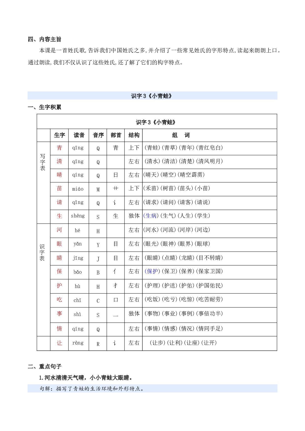 第一单元（知识清单）-（统编版&middot;2024）.docx 第7页
