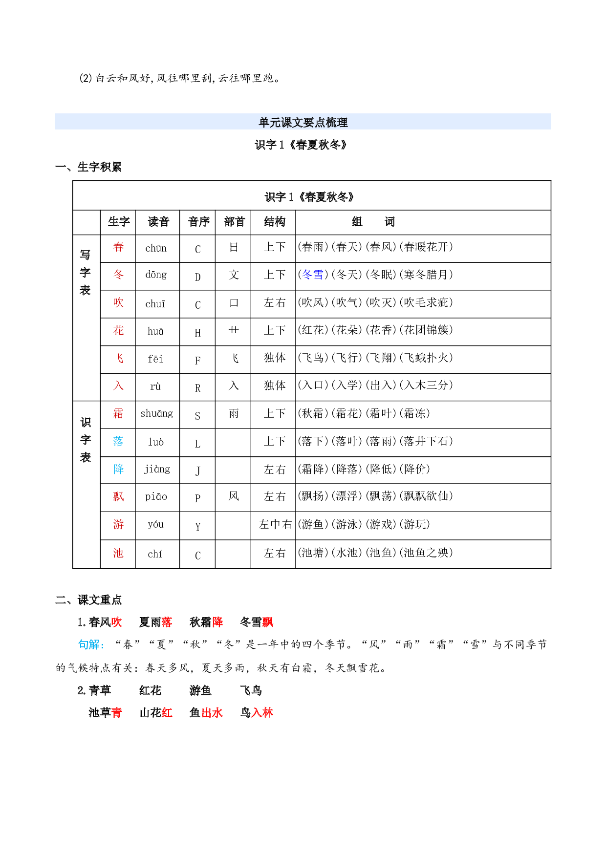 第一单元（知识清单）-（统编版&middot;2024）.docx 第4页