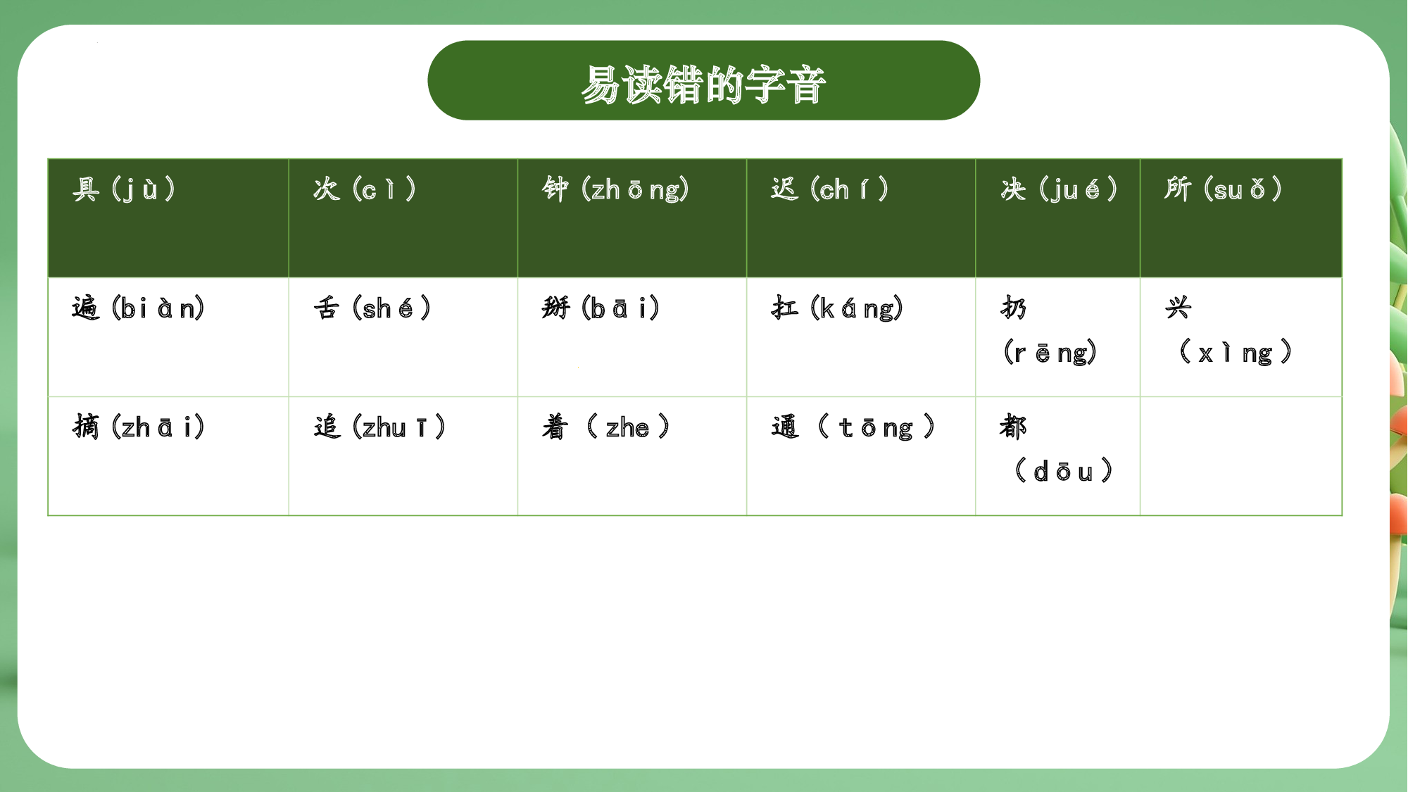 第七单元（复习课件）-（统编版&middot;2024）.pptx 第7页