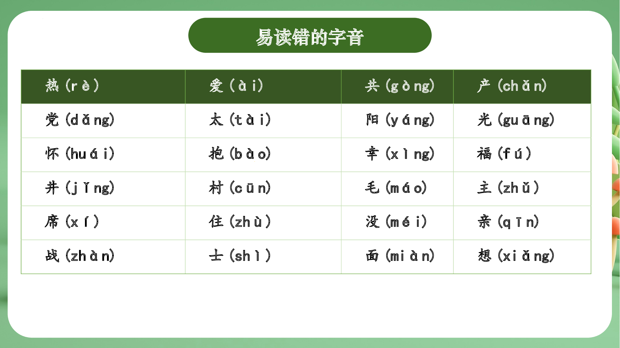 第二单元（复习课件）-（统编版&middot;2024）.pptx 第7页
