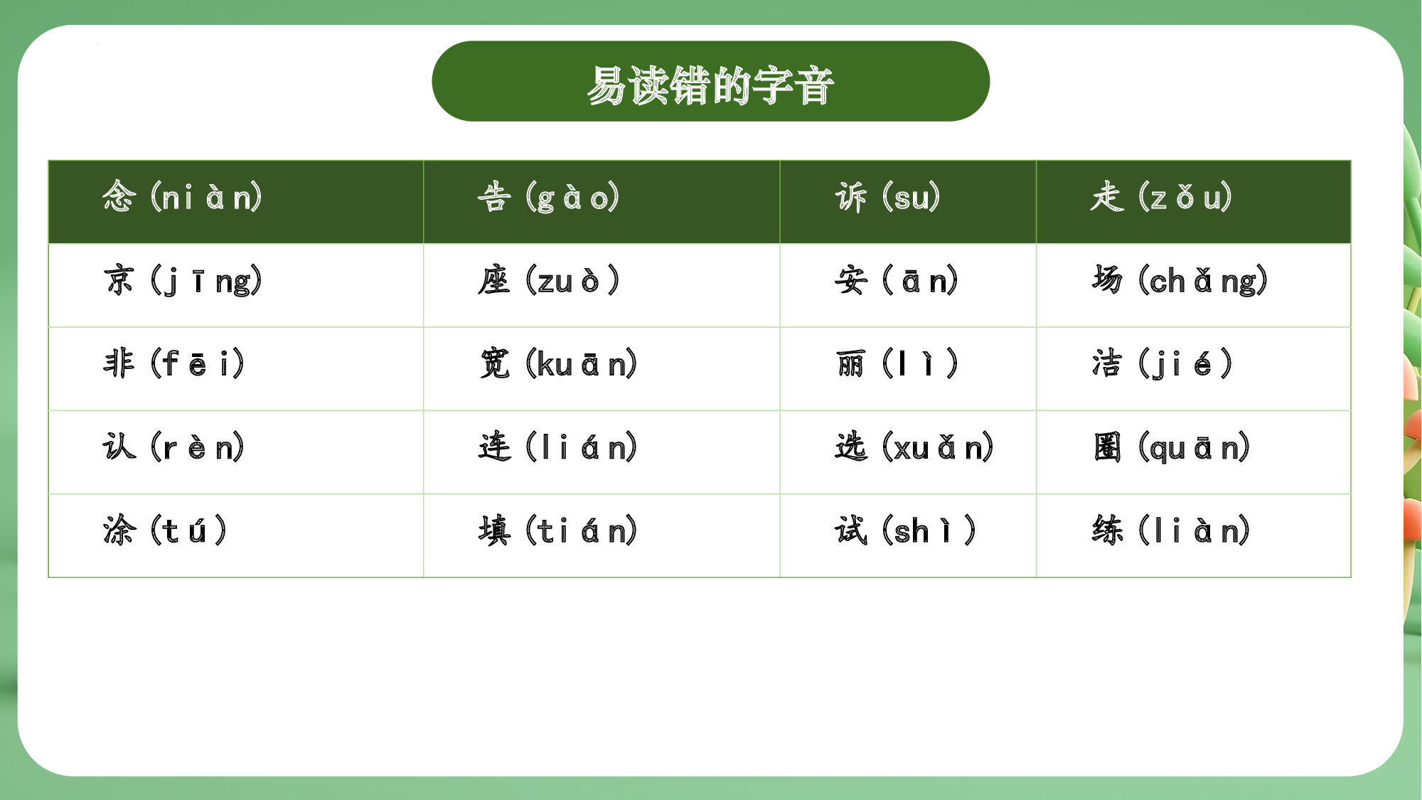 第二单元（复习课件）-（统编版&middot;2024）.pptx 第8页