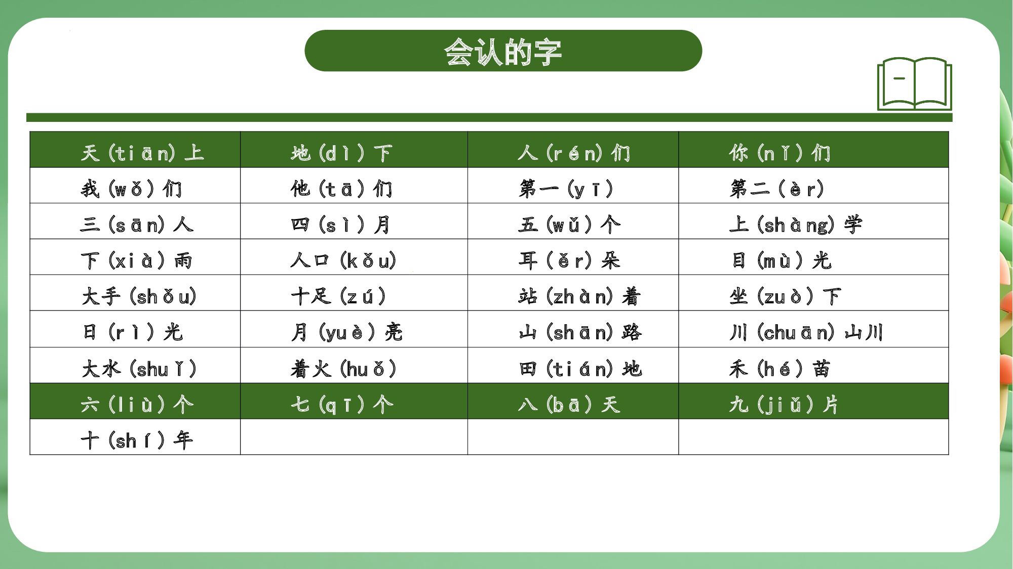 第一单元（复习课件）-（统编版&middot;2024秋）.pptx 第7页