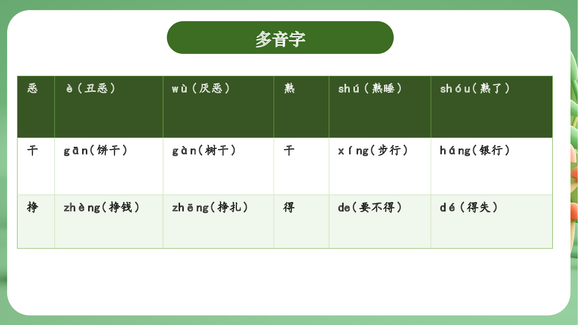 第八单元（复习课件）-（统编版&middot;2024）.pptx 第10页