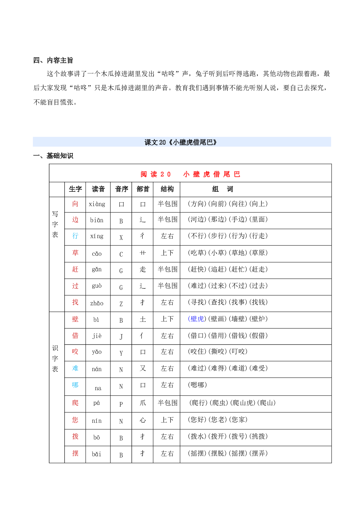第八单元（知识清单）-（统编版&middot;2024）.docx 第7页
