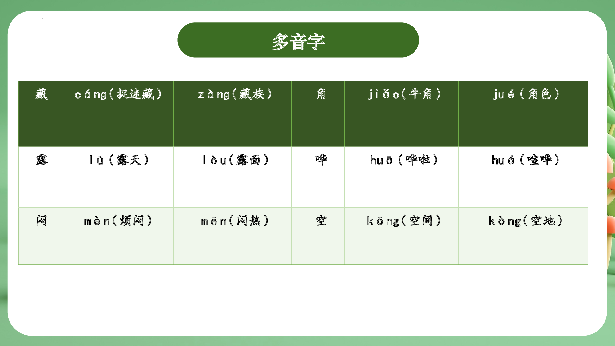 第六单元（复习课件）-（统编版&middot;2024）.pptx 第10页
