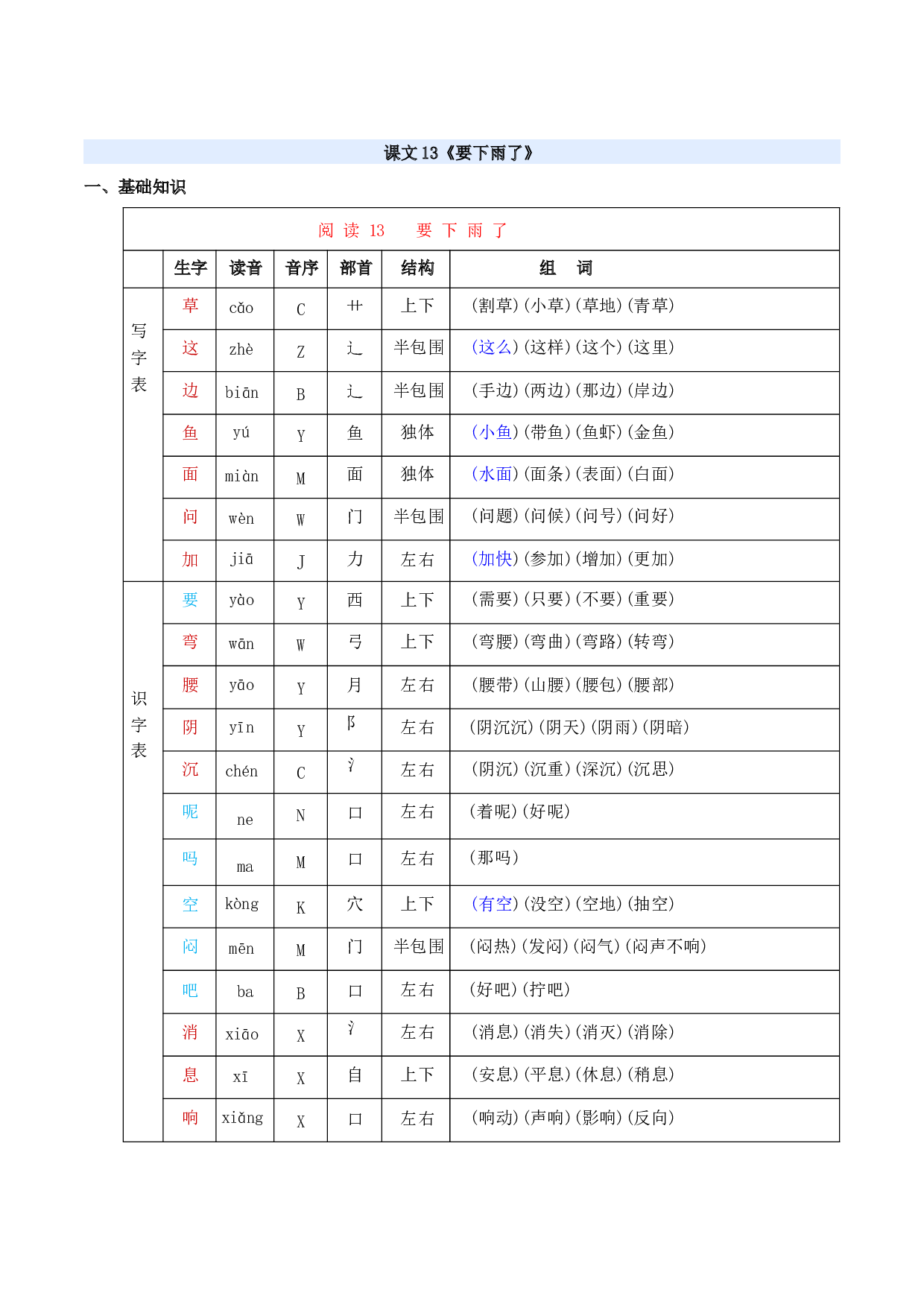 第六单元（知识清单）-（统编版&middot;2024）.docx 第9页