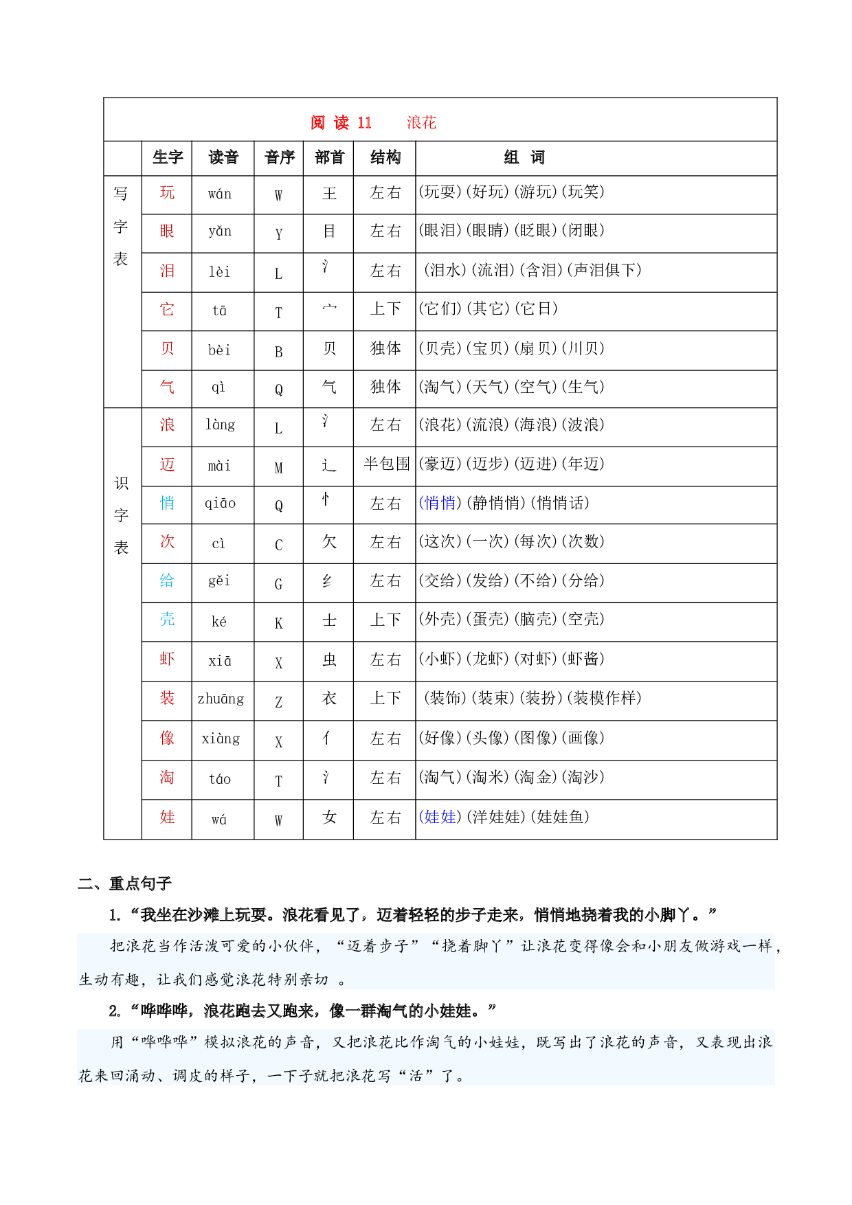 第六单元（知识清单）-（统编版&middot;2024）.docx 第6页
