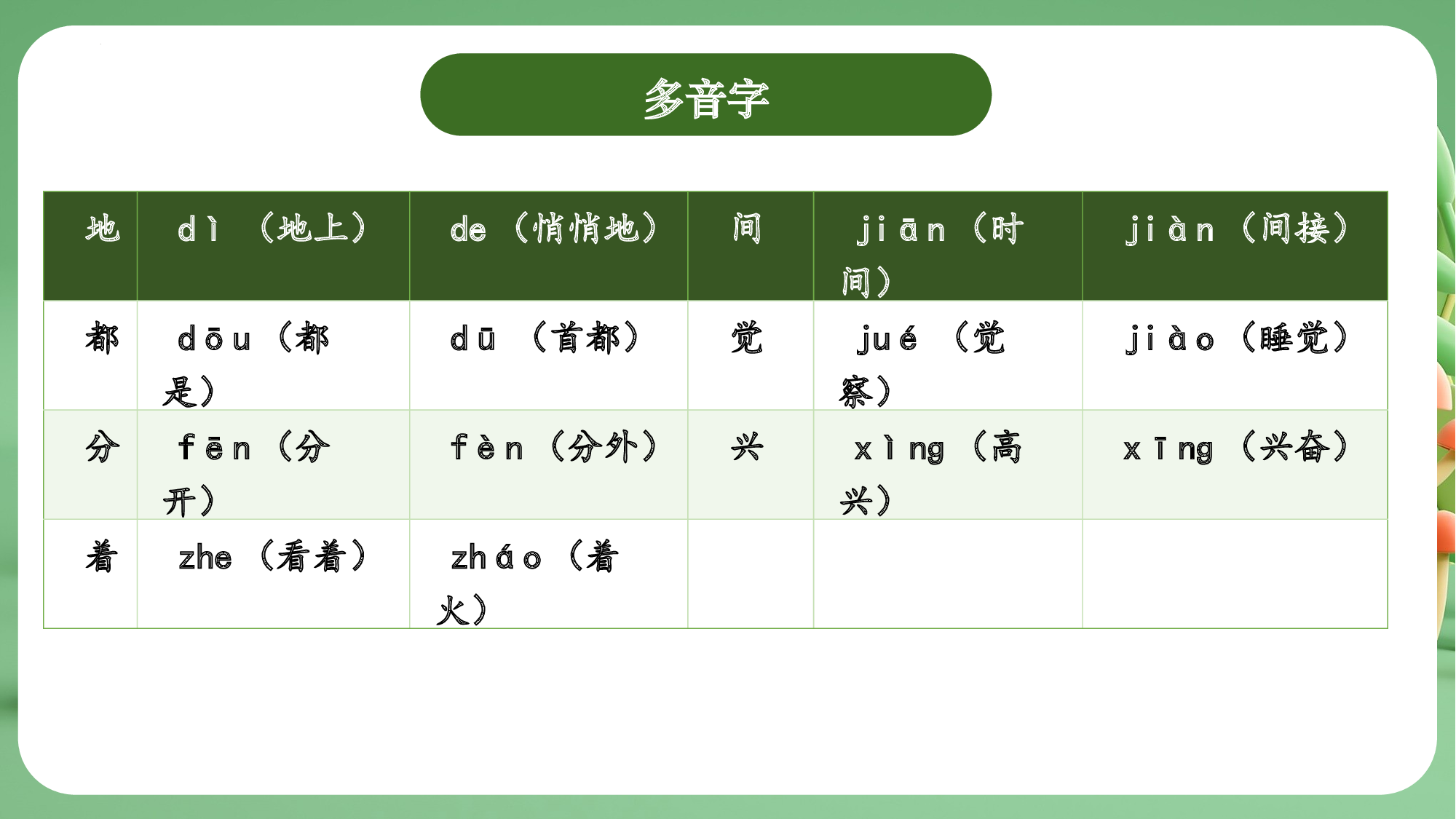 第四单元（复习课件）-（统编版&middot;2024）.pptx 第10页