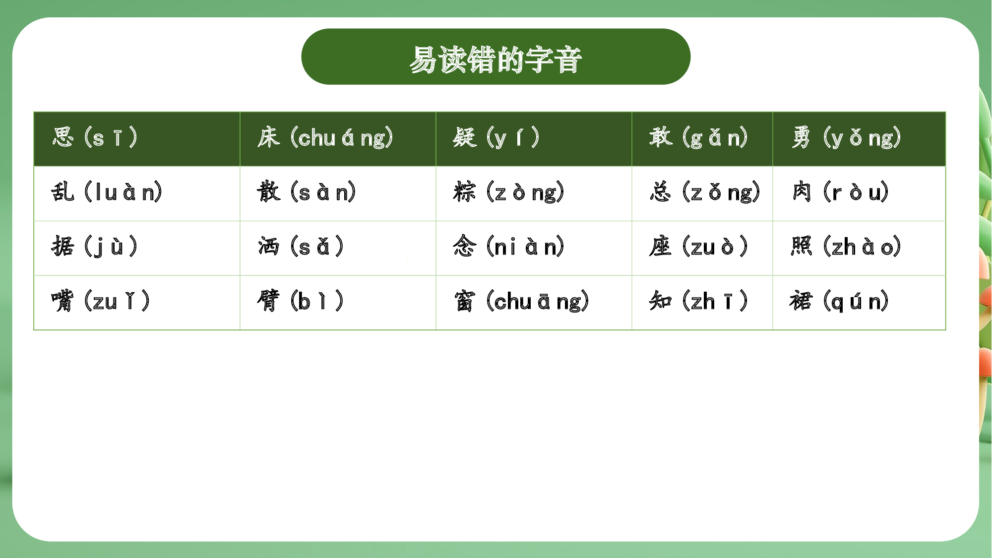 第四单元（复习课件）-（统编版&middot;2024）.pptx 第7页
