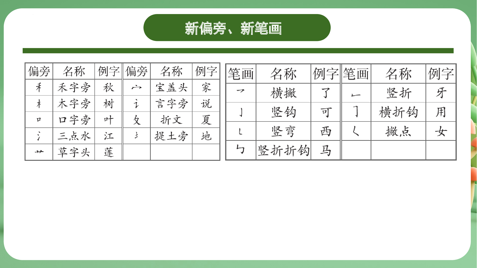 第五单元（复习课件）-（统编版&middot;2024秋）.pptx 第9页