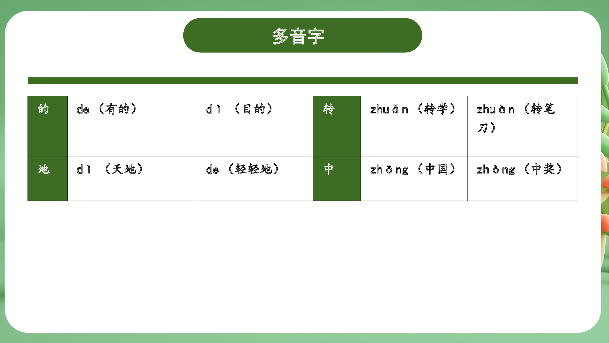 第六单元（复习课件）-（统编版&middot;2024秋）.pptx 第10页