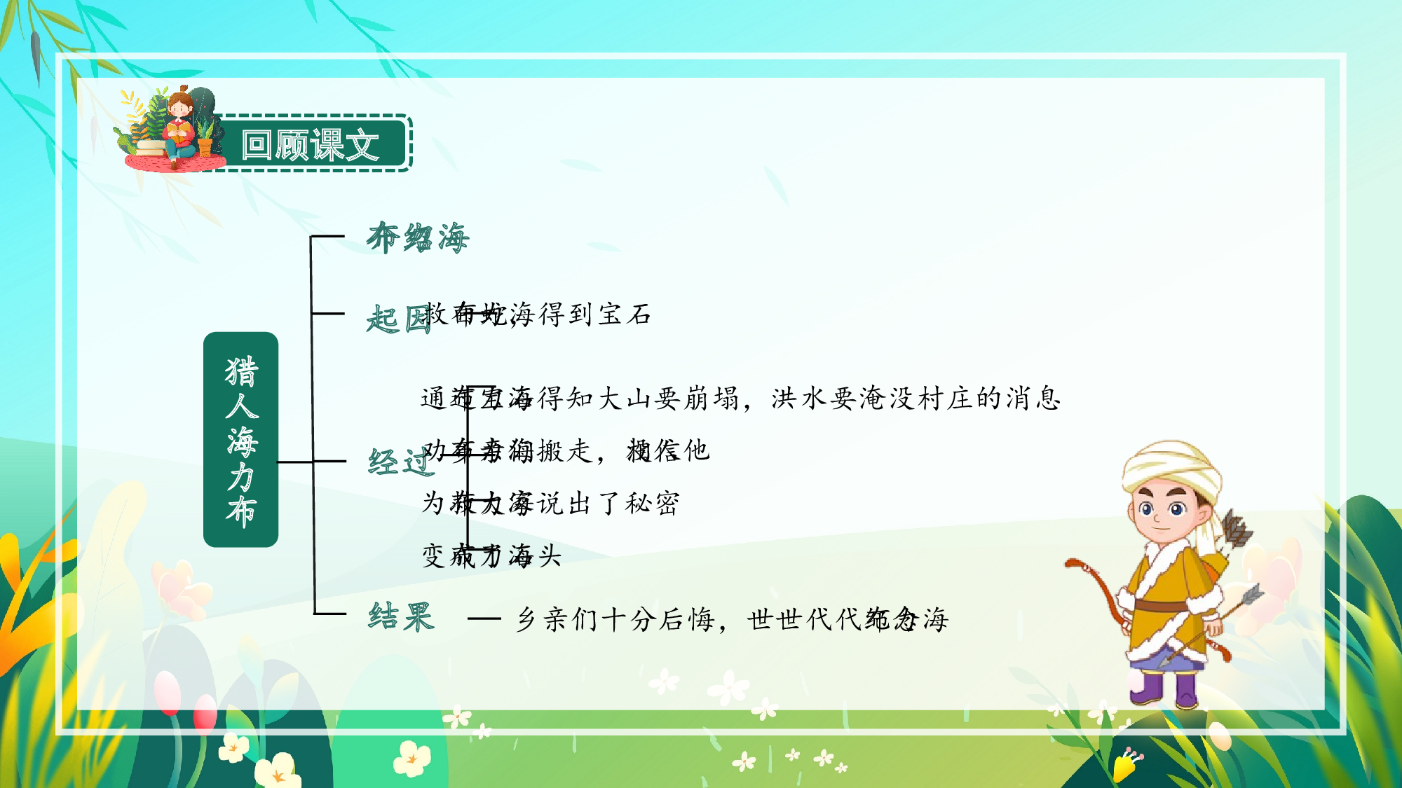 习作：缩写故事（教学课件）-(统编版).pptx 第7页