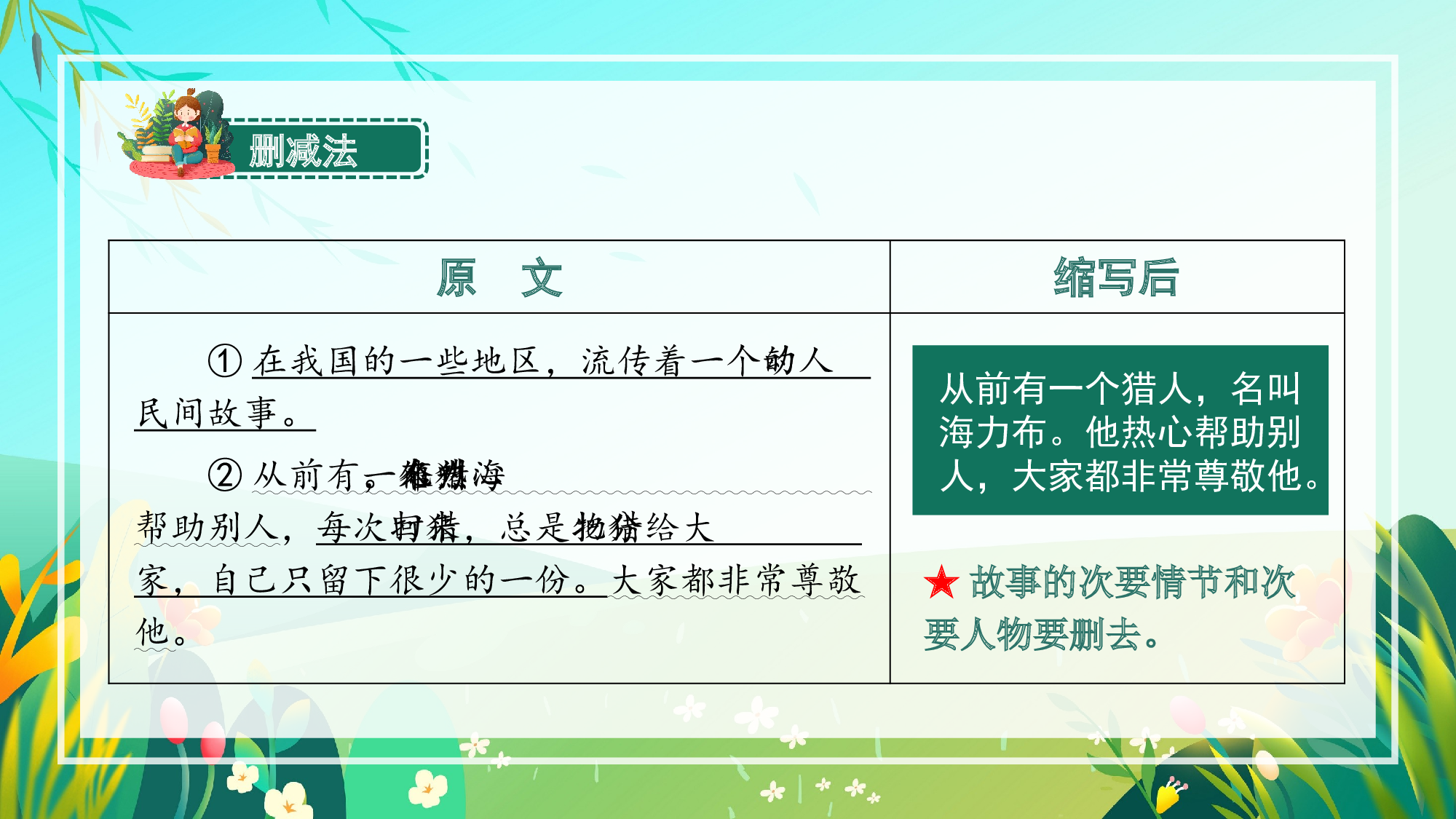 习作：缩写故事（教学课件）-(统编版).pptx 第10页