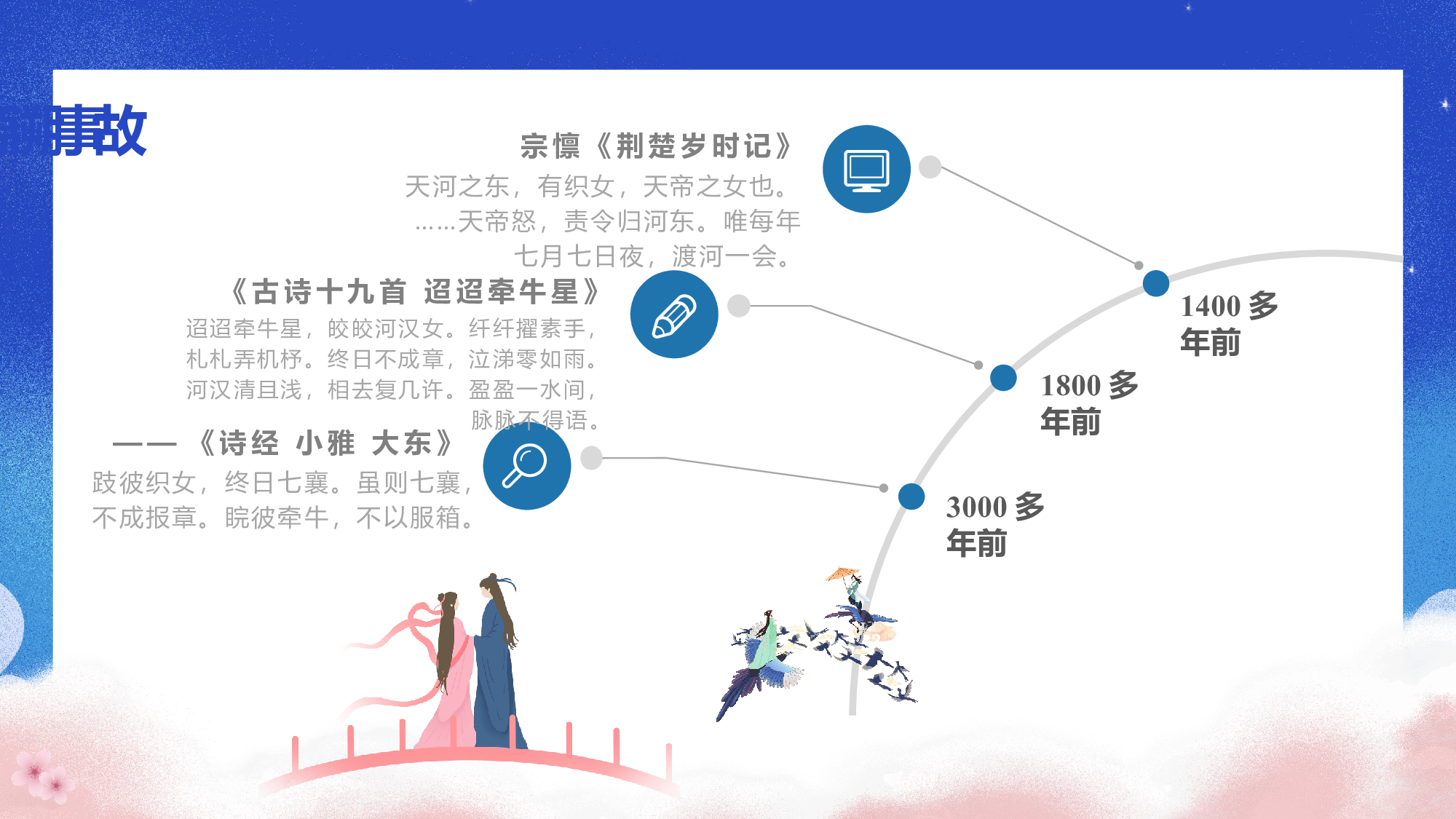 第10课《牛郎织女（一）》（第一课时）（教学课件）-(统编版).pptx 第7页