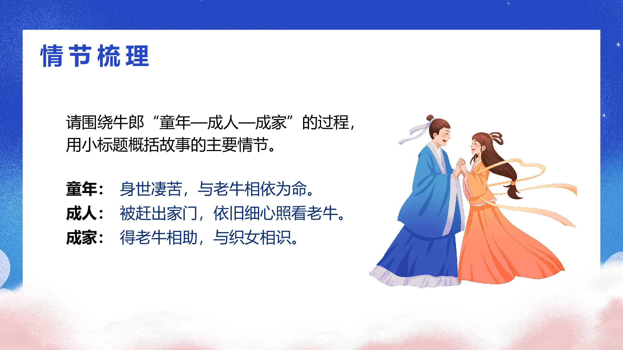 第10课《牛郎织女（一）》（第二课时）（教学课件）-(统编版).pptx 第6页