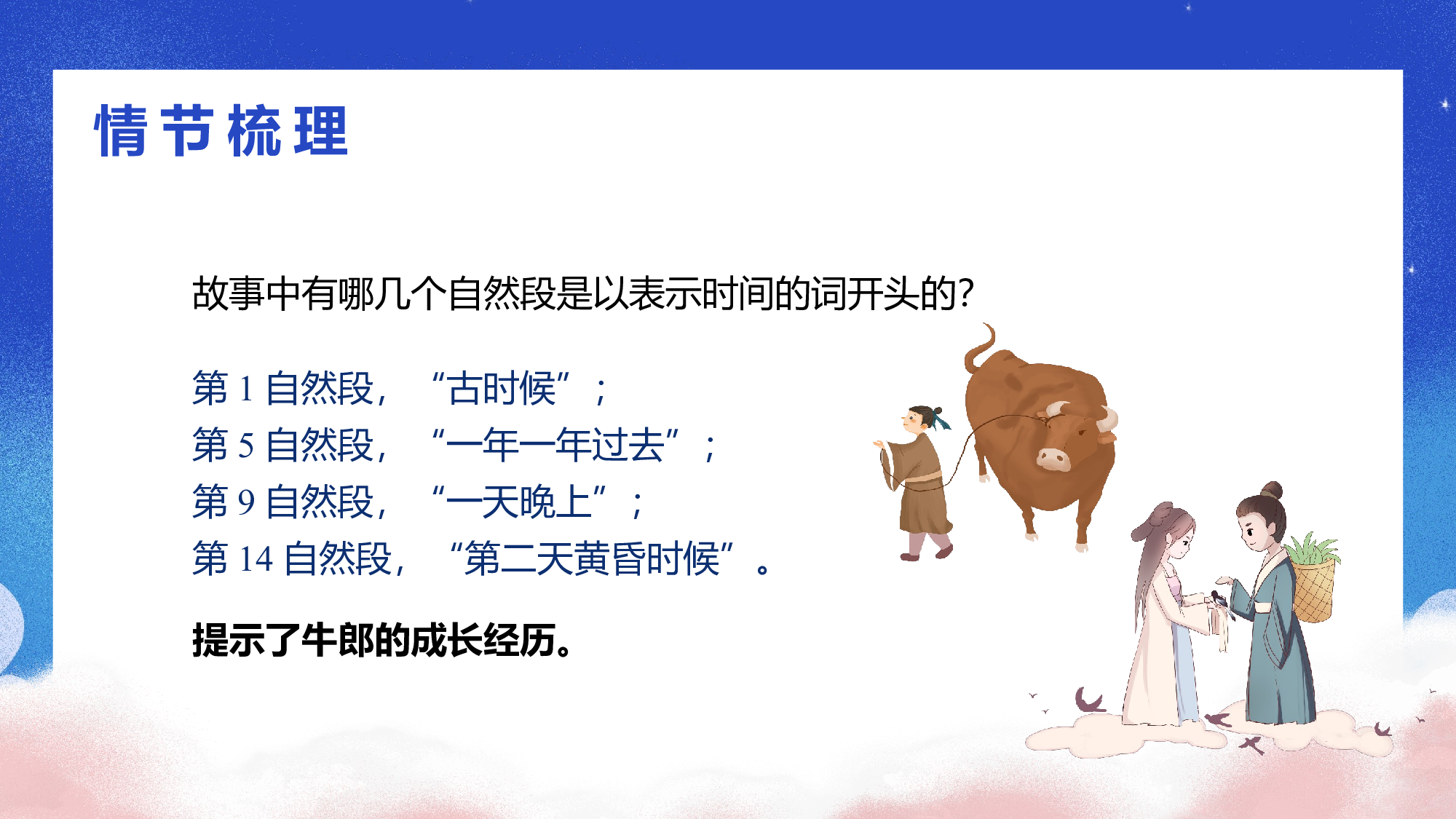 第10课《牛郎织女（一）》（第二课时）（教学课件）-(统编版).pptx 第5页