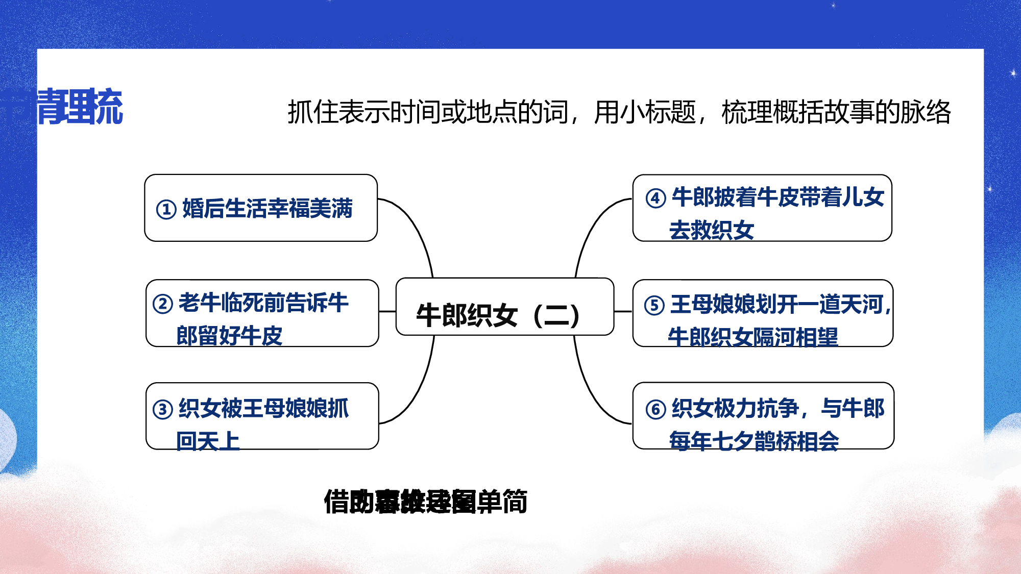 第11课《牛郎织女（二）》（教学课件）-(统编版).pptx 第7页