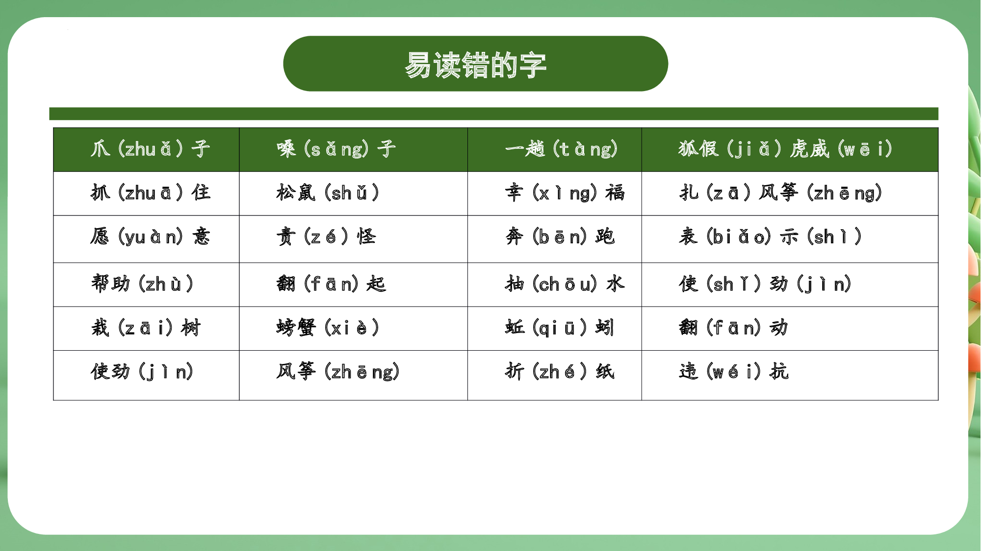 第八单元（复习课件）-（统编版）.pptx 第7页