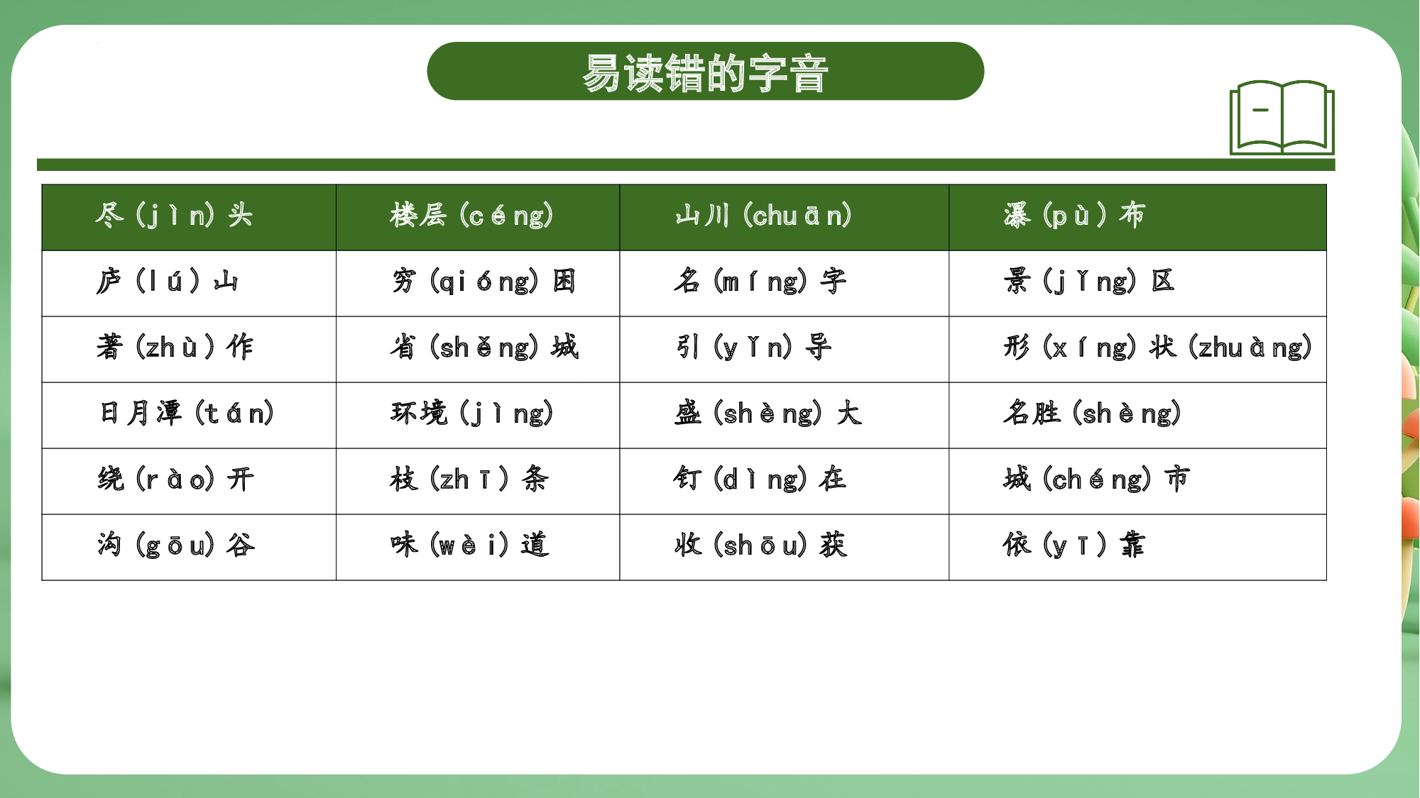 第四单元（复习课件）-（统编版）.pptx 第7页