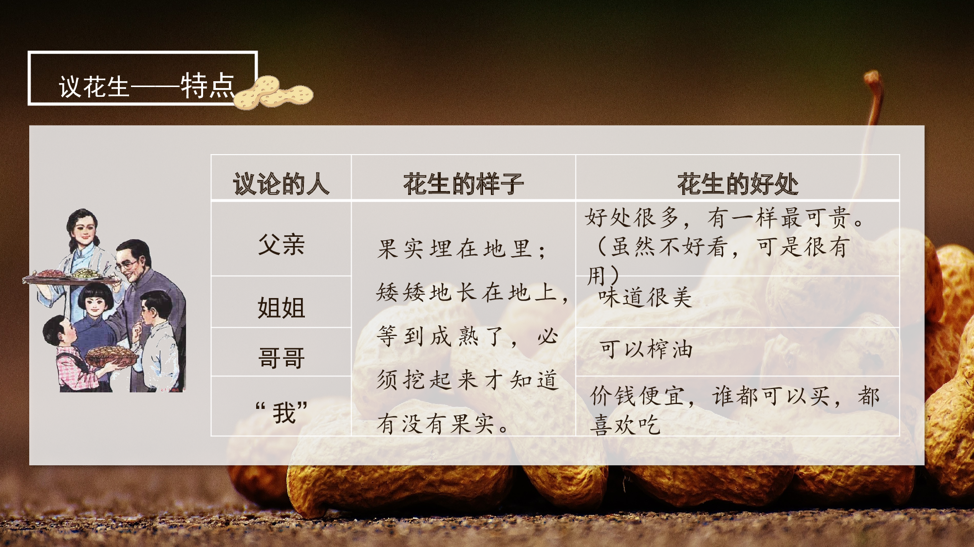 第2课《落花生》（第二课时）（教学课件）-(统编版).pptx 第5页
