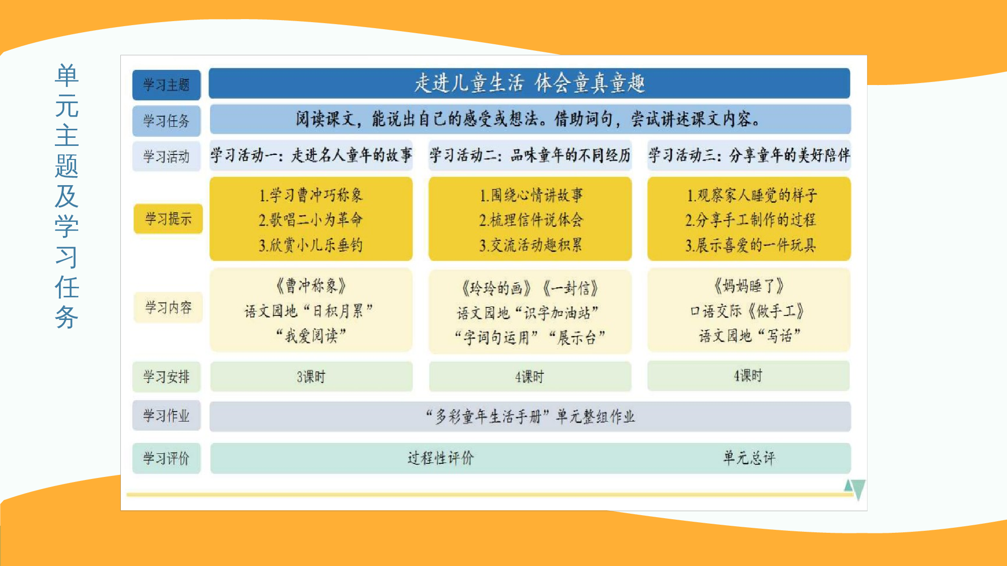 第三单元（教学课件）-二年级语文上册（统编版）.pptx 第2页
