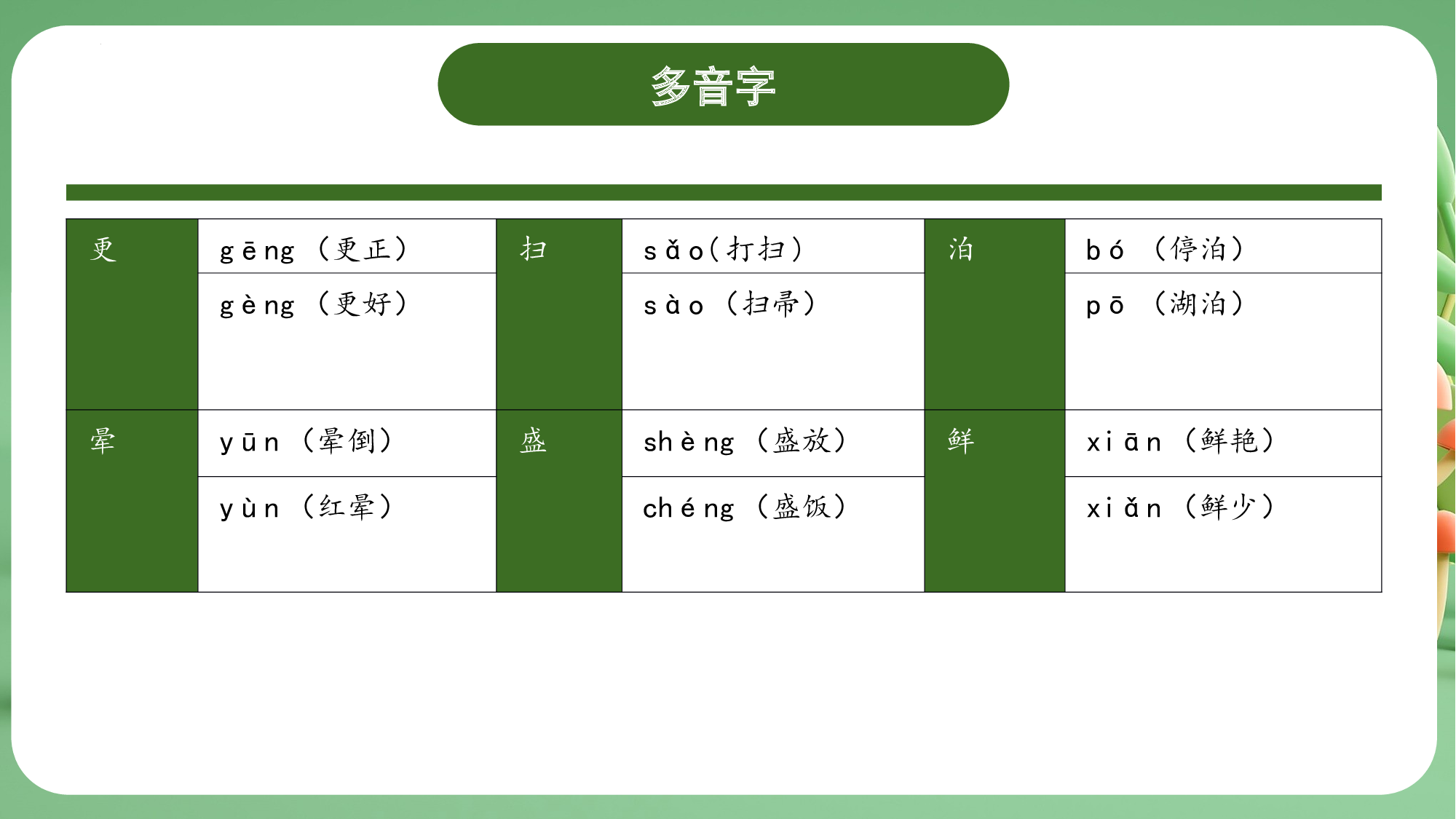 第七单元（复习课件）-（统编版）.pptx 第9页