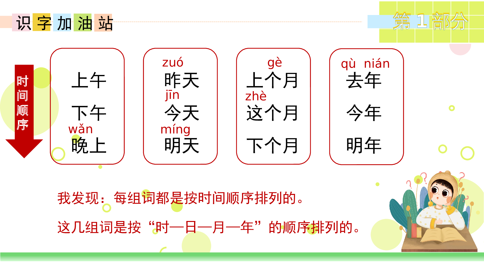 语文园地四（教学课件）-（统编版.2024秋）.pptx 第5页
