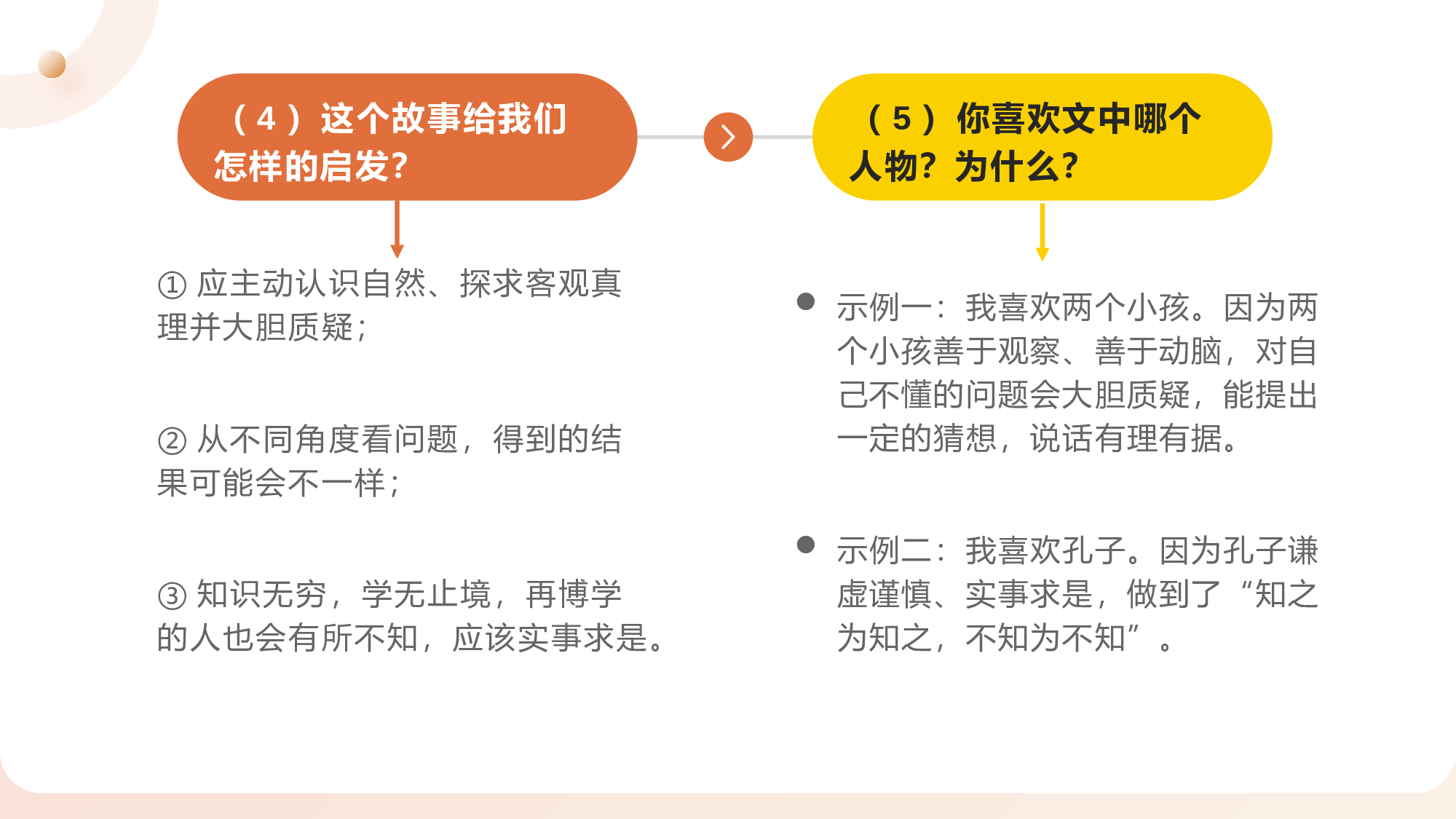 第五单元（知识清单）-（统编版）.pptx 第8页