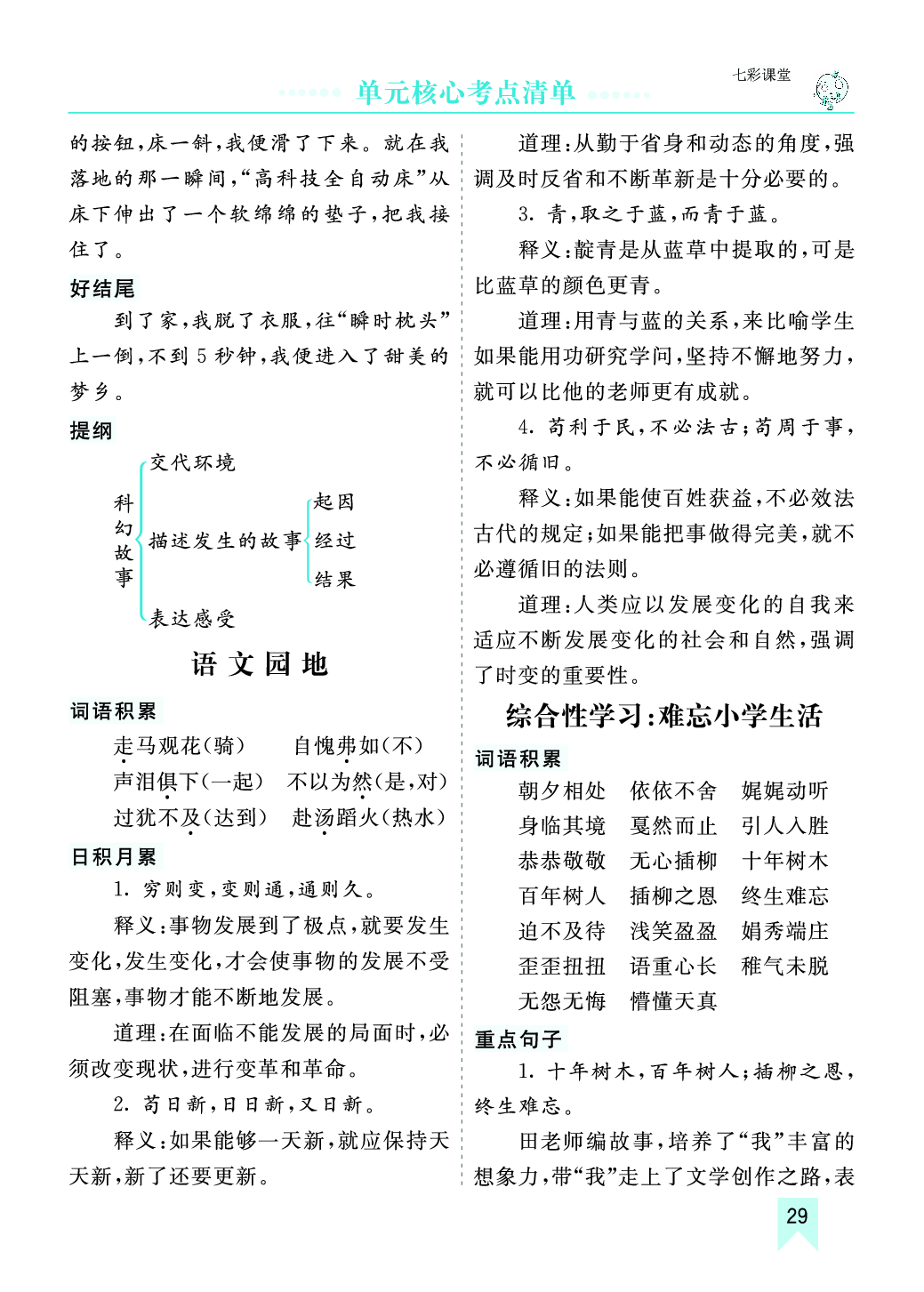 第六单元核心考点清单.pdf 第1页