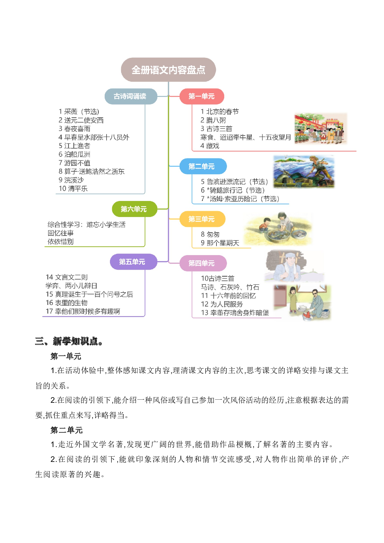 专题 06 课文梳理（专项训练）（统编版）.docx 第4页