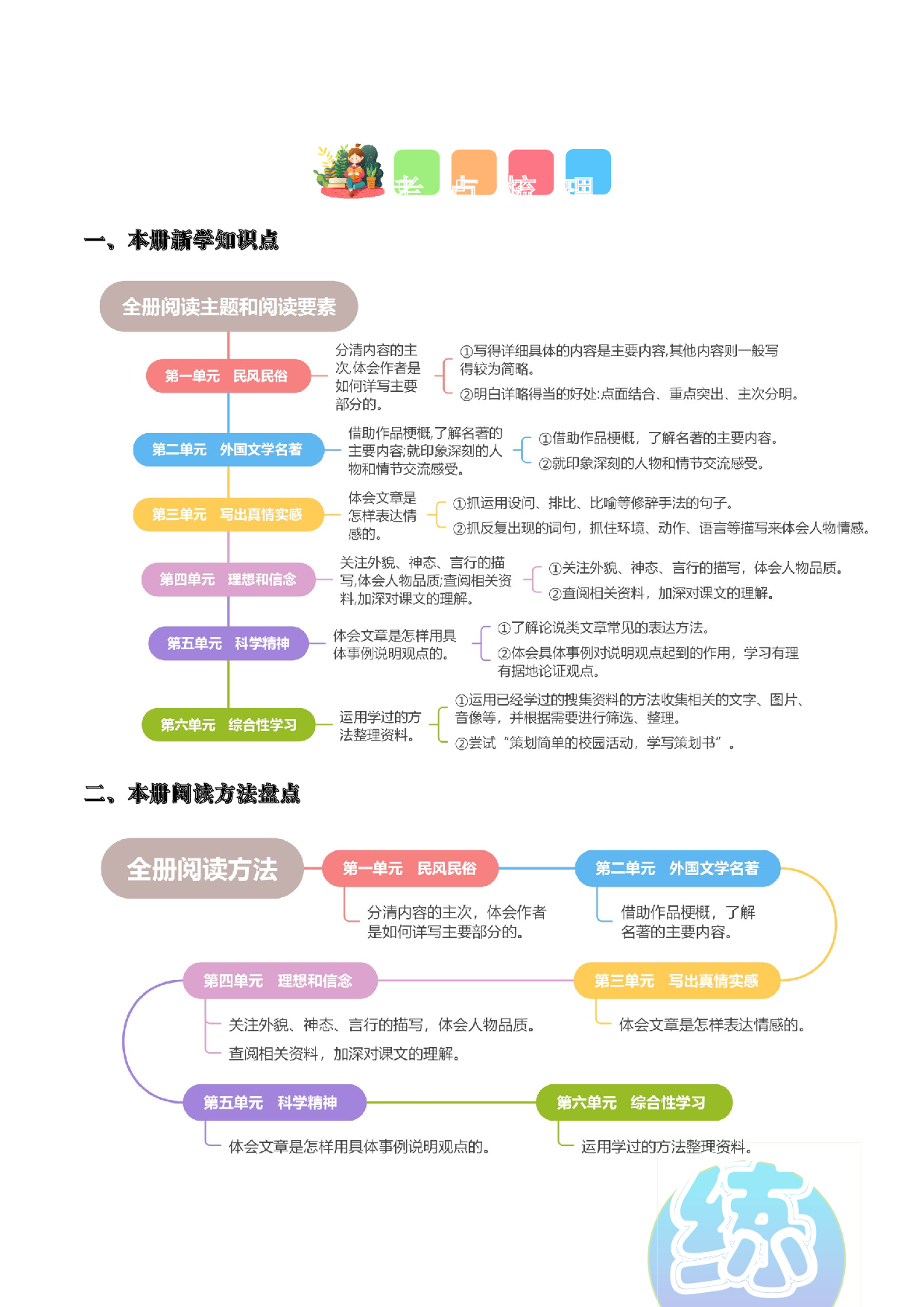 专题 08 课外阅读（专项训练）（统编版）.docx 第2页