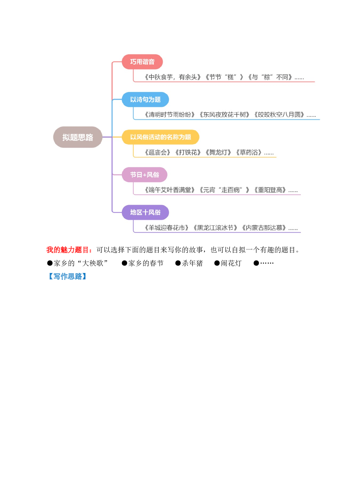 专题 10习作训练（专项训练）（统编版）.docx 第7页