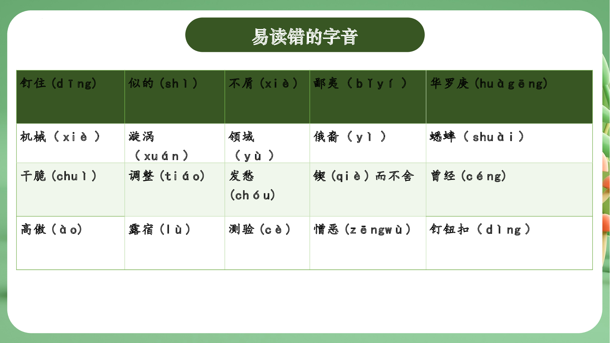 第五单元（复习课件）-（统编版）.pptx 第7页
