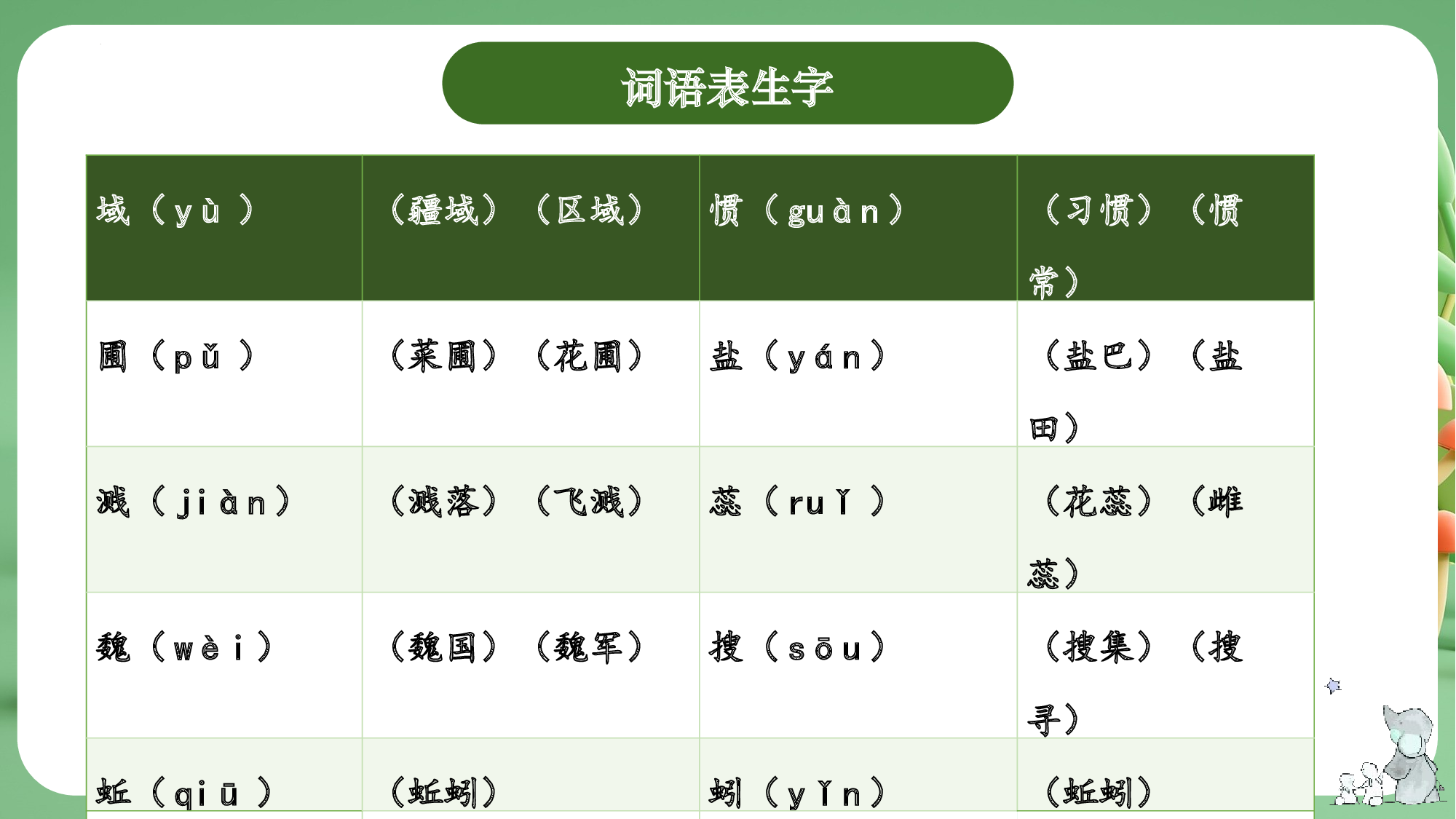 第五单元（复习课件）-（统编版）.pptx 第10页