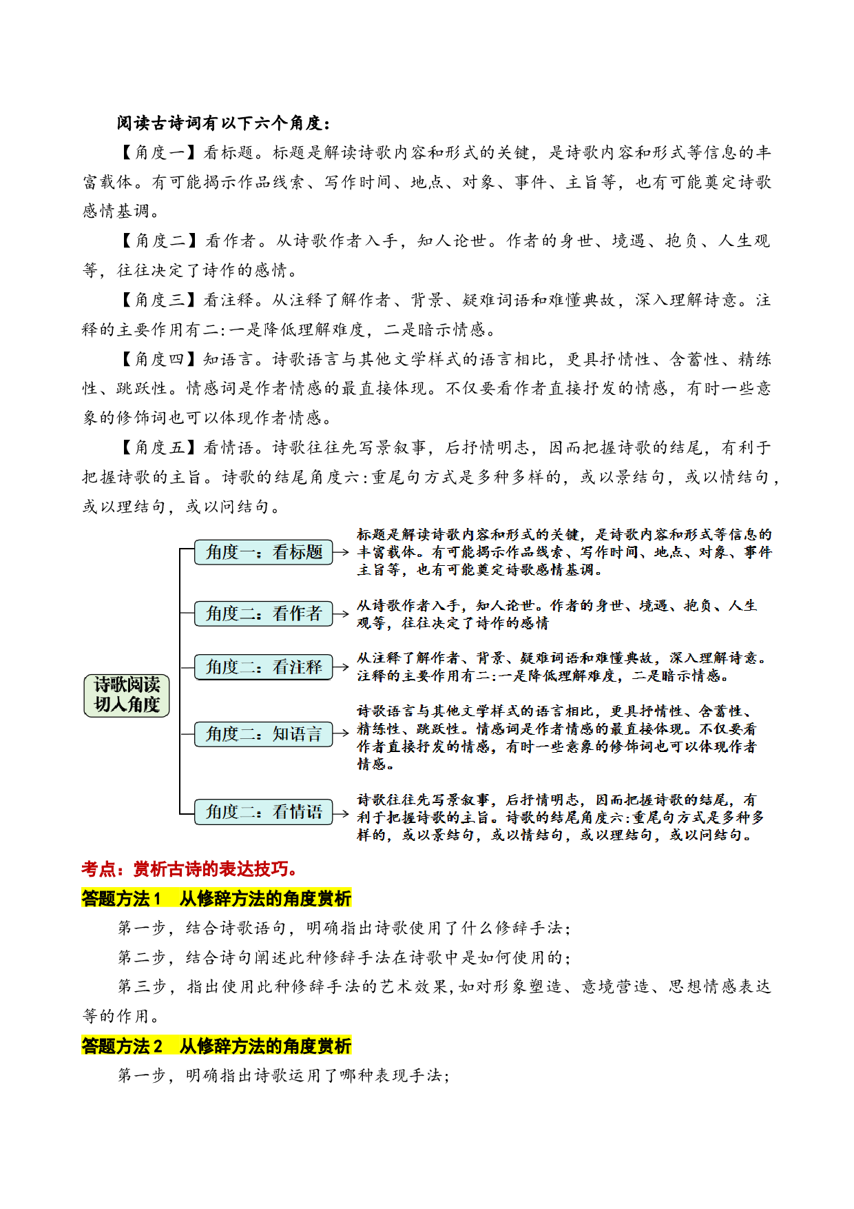 第三专题  赠友送别诗  小学语文古诗词专项训练（学生版)-13页.docx 第2页