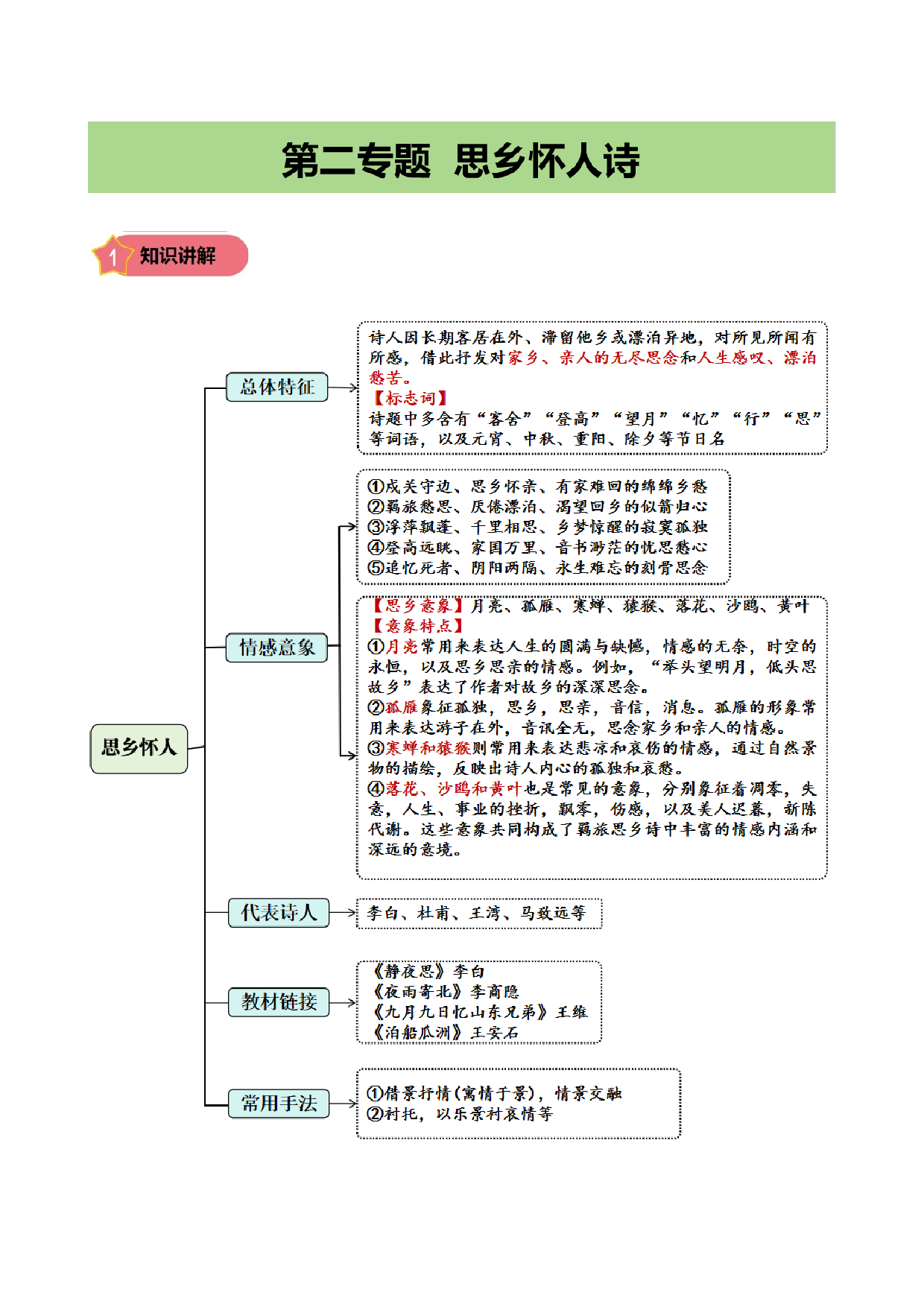 第二专题   思乡怀人诗  小学语文古诗词专项训练（学生版)-19页.docx 第1页