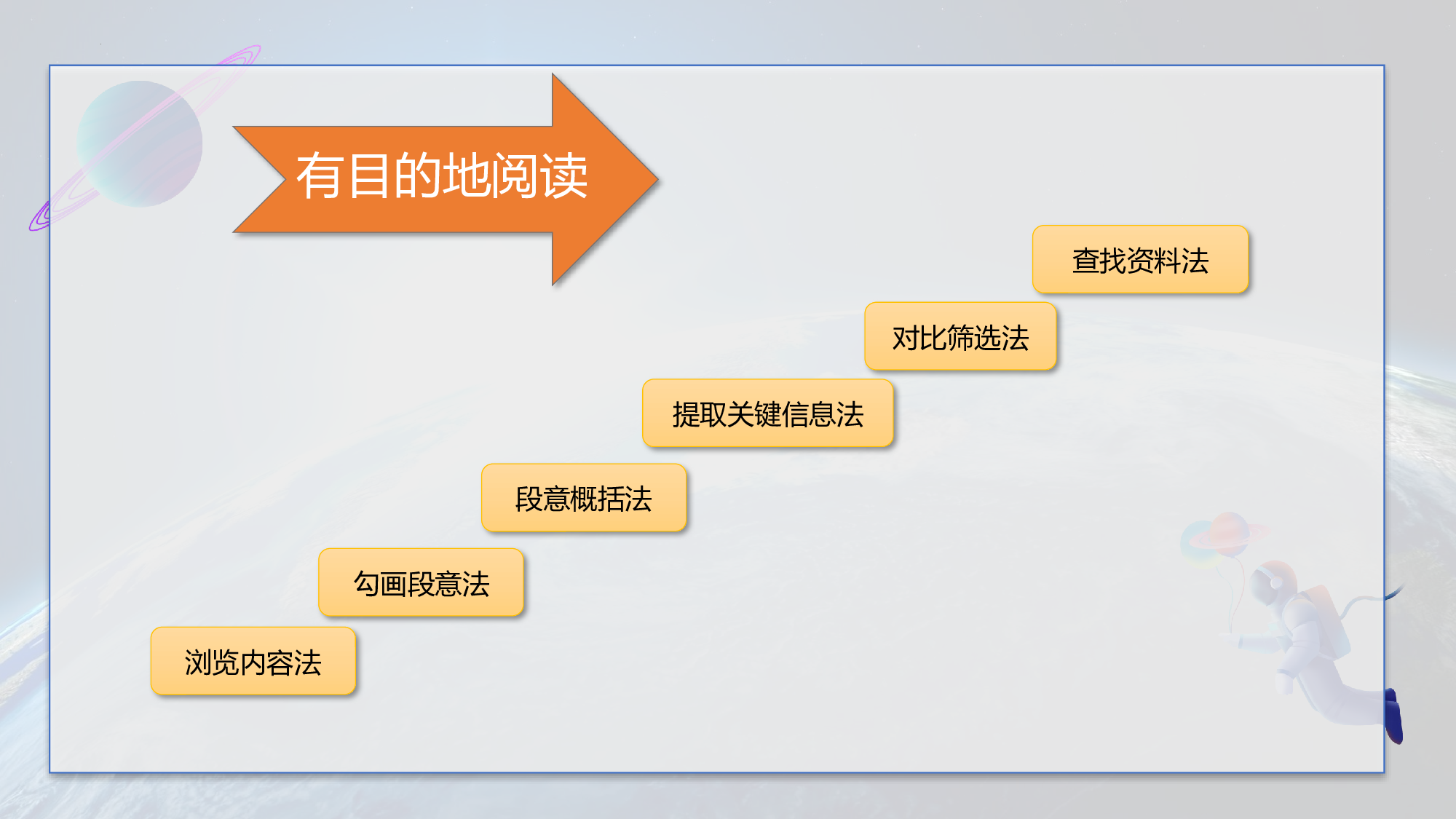 第11课《宇宙生命之谜》（第二课时）（教学课件）-（统编版）(1).pptx 第4页