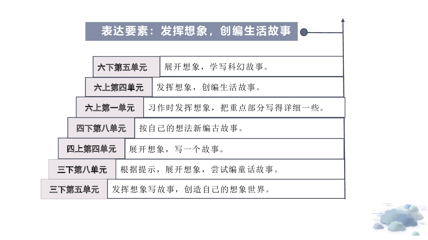 第13课《桥》（第一课时）（教学课件）-（统编版）(1).pptx 第6页