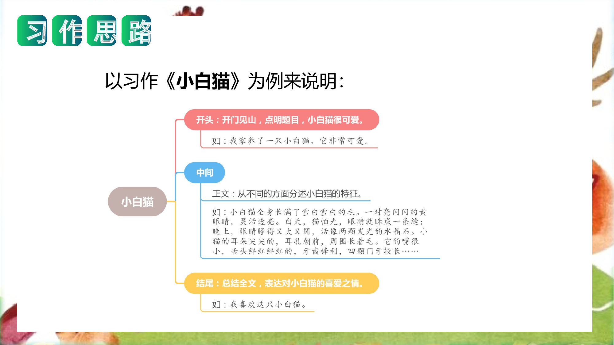 第一单元 写话：有趣的动物（教学课件）-（统编版）.pptx 第6页