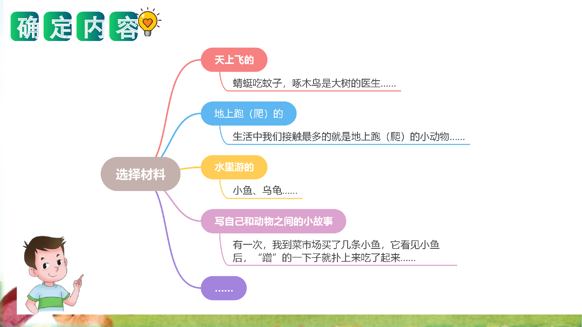 第一单元 写话：有趣的动物（教学课件）-（统编版）.pptx 第10页