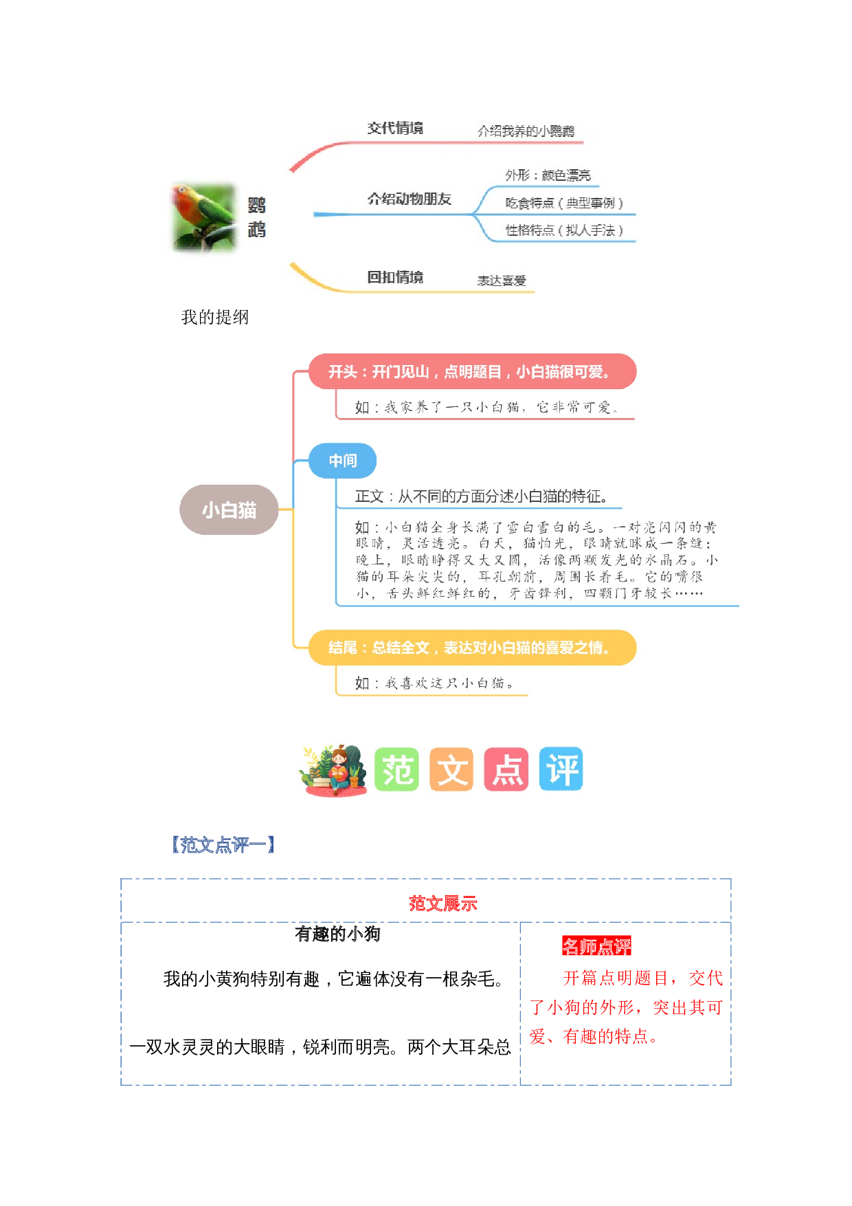 第一单元写话：有趣的动物（范文点评）-（统编版）.docx 第4页