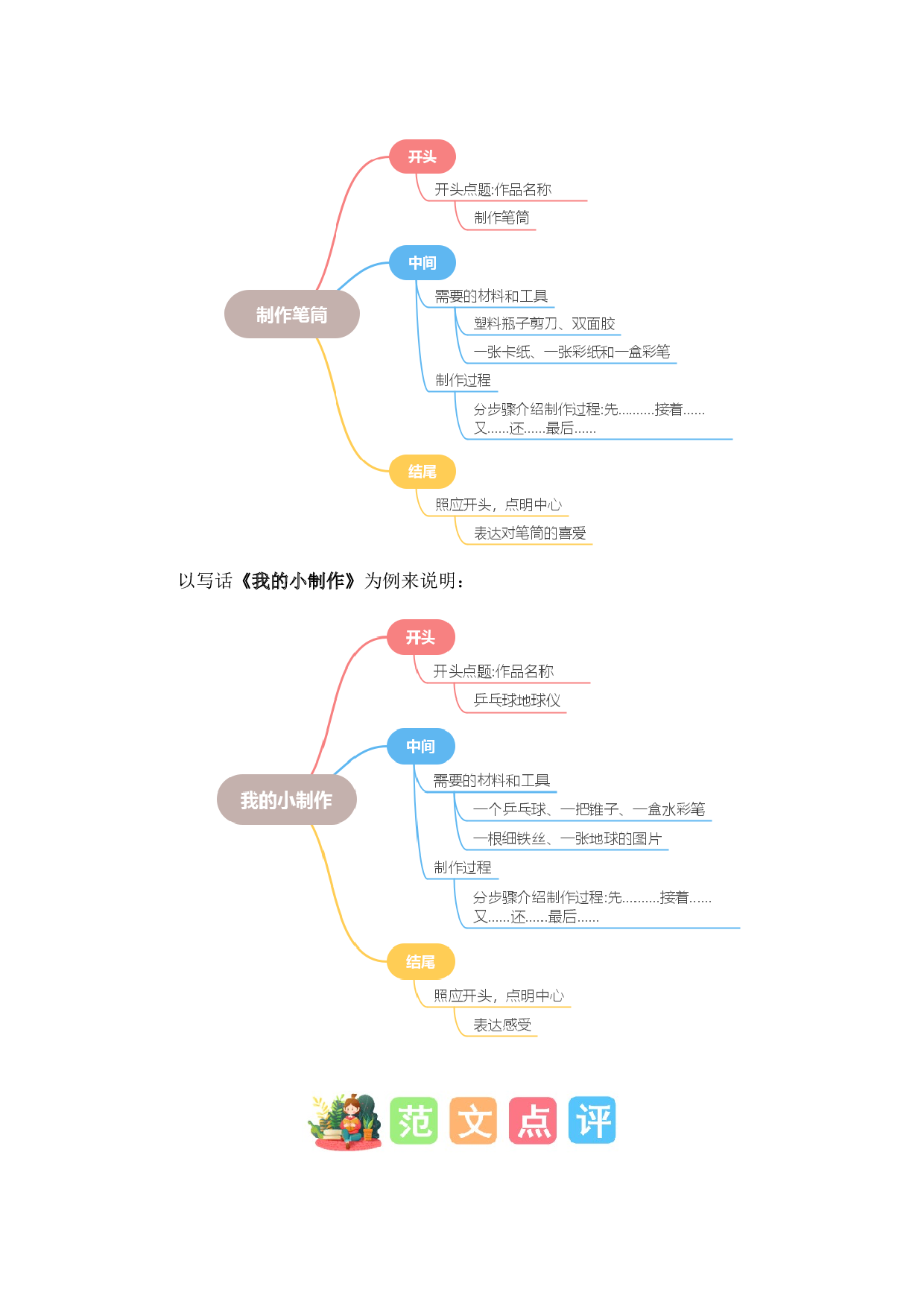 第三单元习作：做手工（范文点评）-（统编版）.docx 第4页