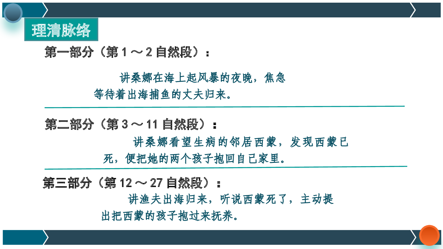 第14课《穷人》（第一课时）（教学课件）-（统编版）(1).pptx 第9页