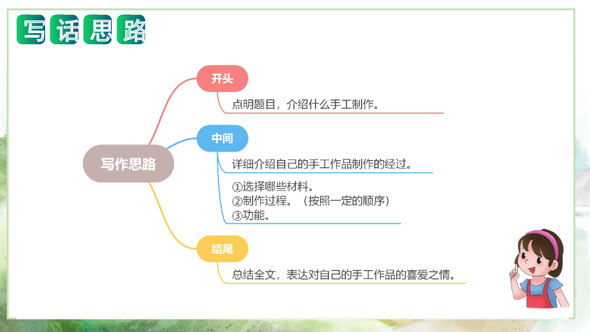 第三单元写话：做手工（教学课件）-（统编版）.pptx 第7页