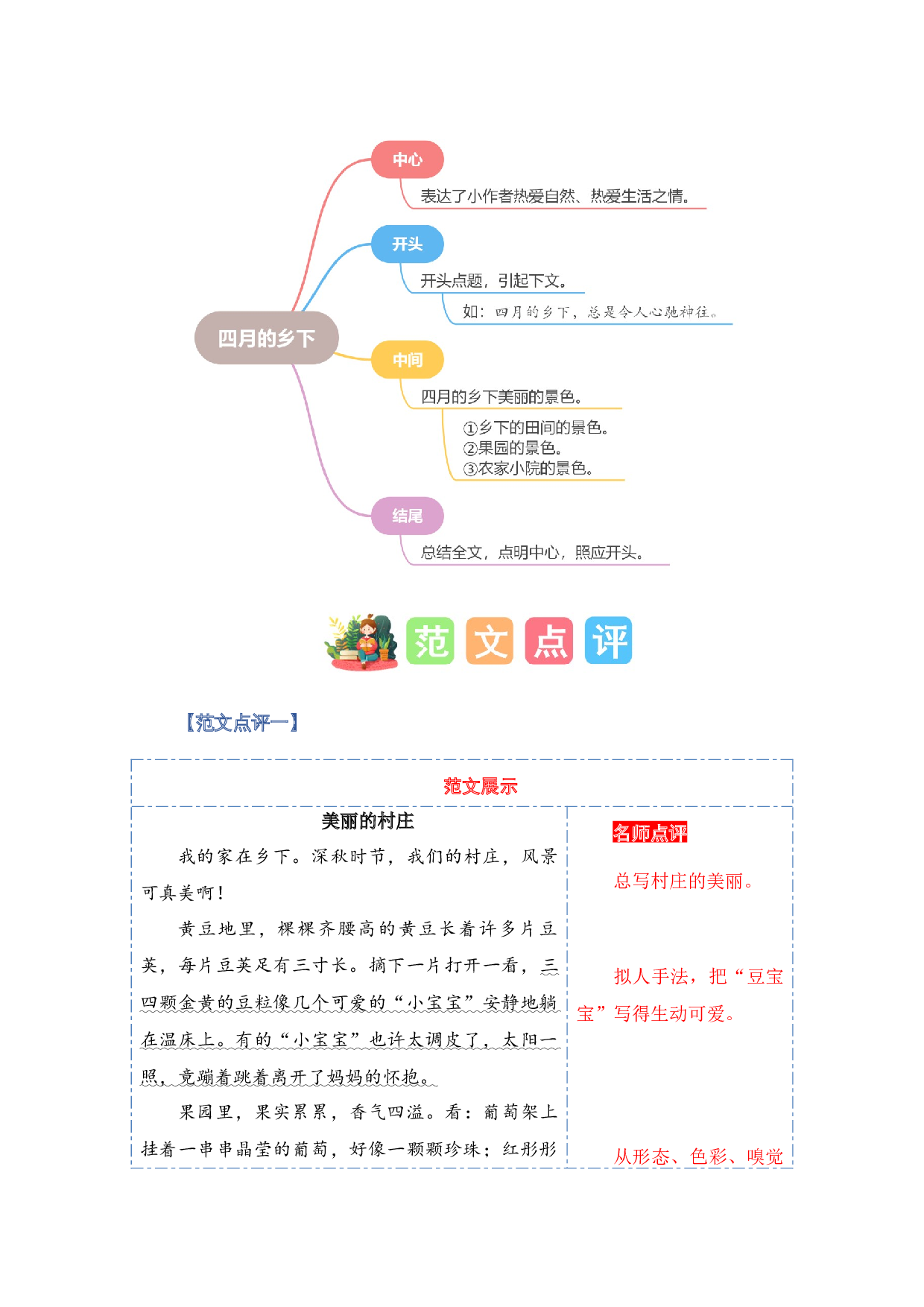 第二单元写话：美丽的大自然（范文点评）-（统编版）.docx 第4页