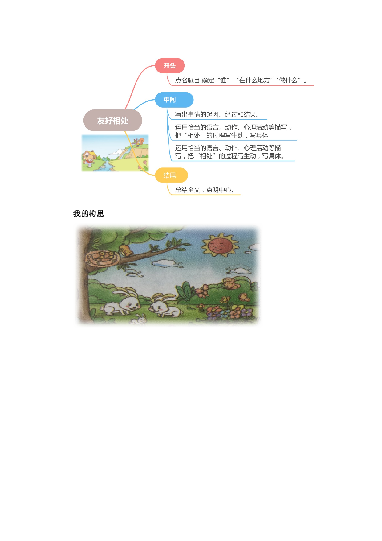 第八单元写话：友好相处（范文点评）-（统编版）.docx 第3页