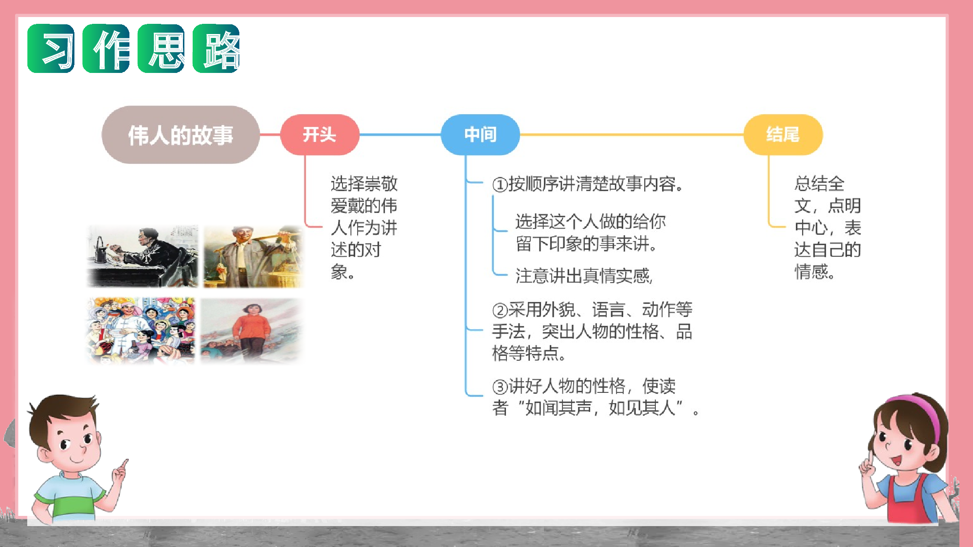 第六单元 写话：伟人的故事（教学课件）-（统编版）(1).pptx 第7页