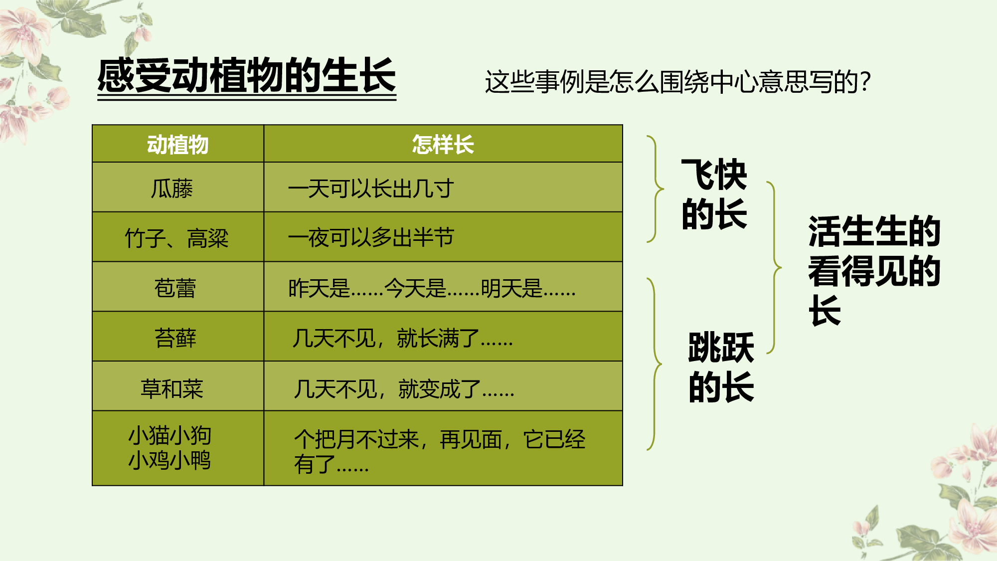 第16课《夏天里的成长》（第二课时）（教学课件）-（统编版）(1).pptx 第9页