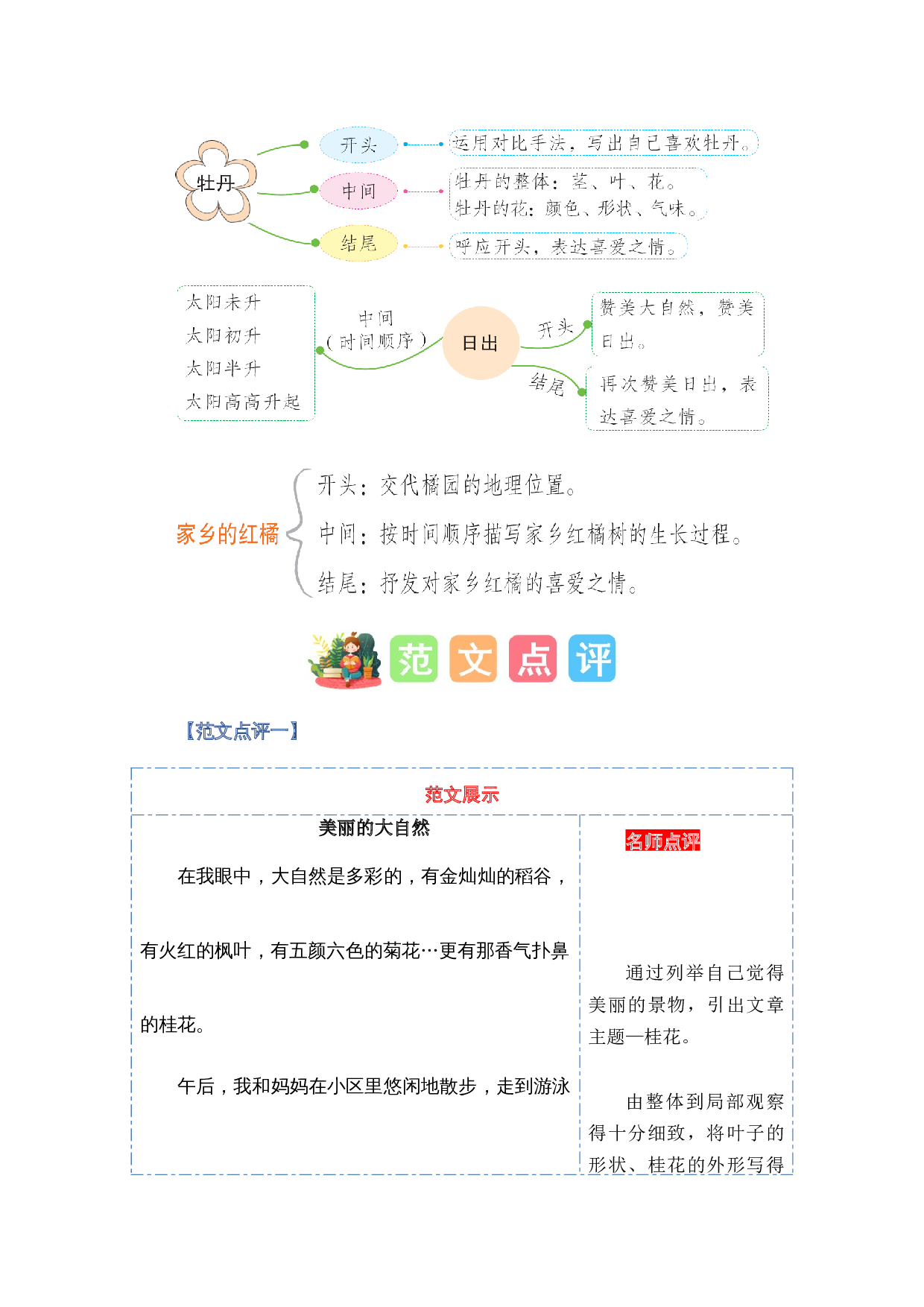 第二单元习作：美丽的大自然（范文点评）（统编版）.docx 第4页