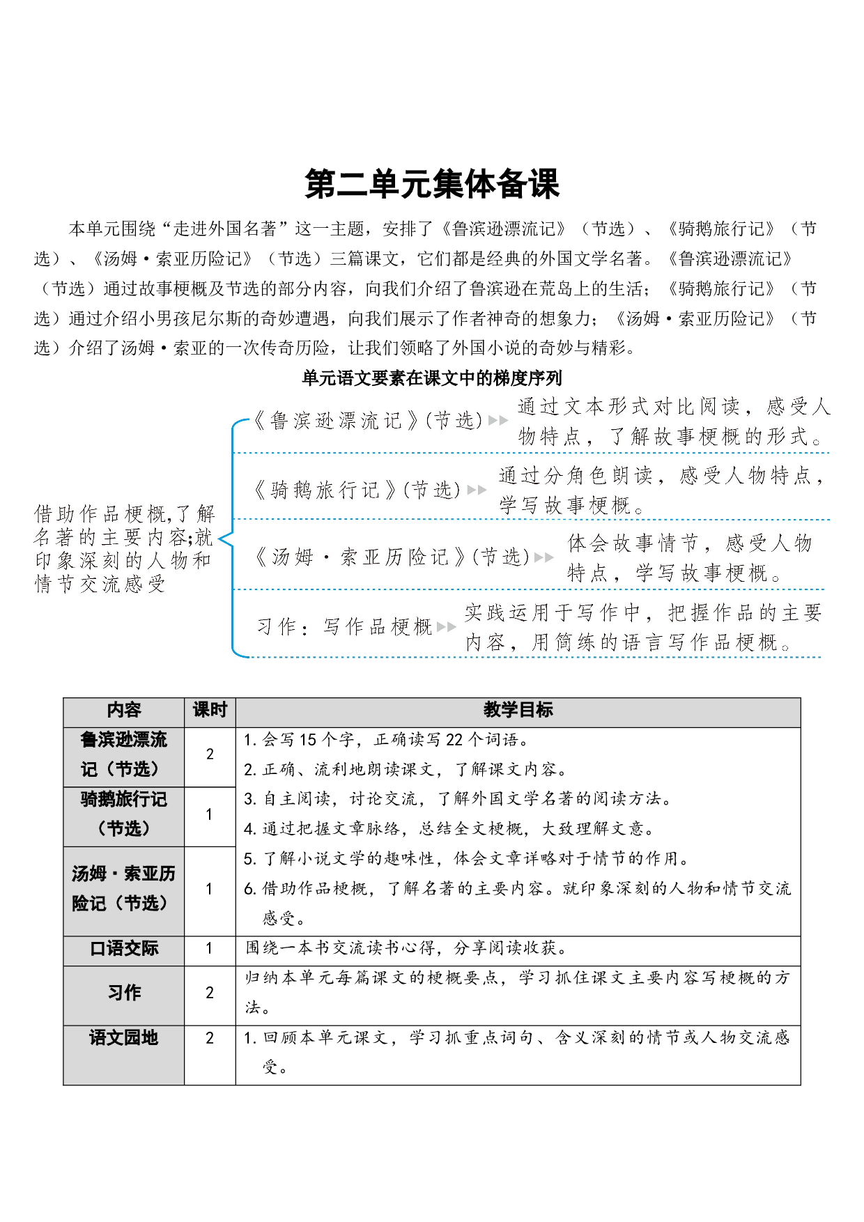 05 鲁滨逊漂流记（节选）【教案】.docx 第1页